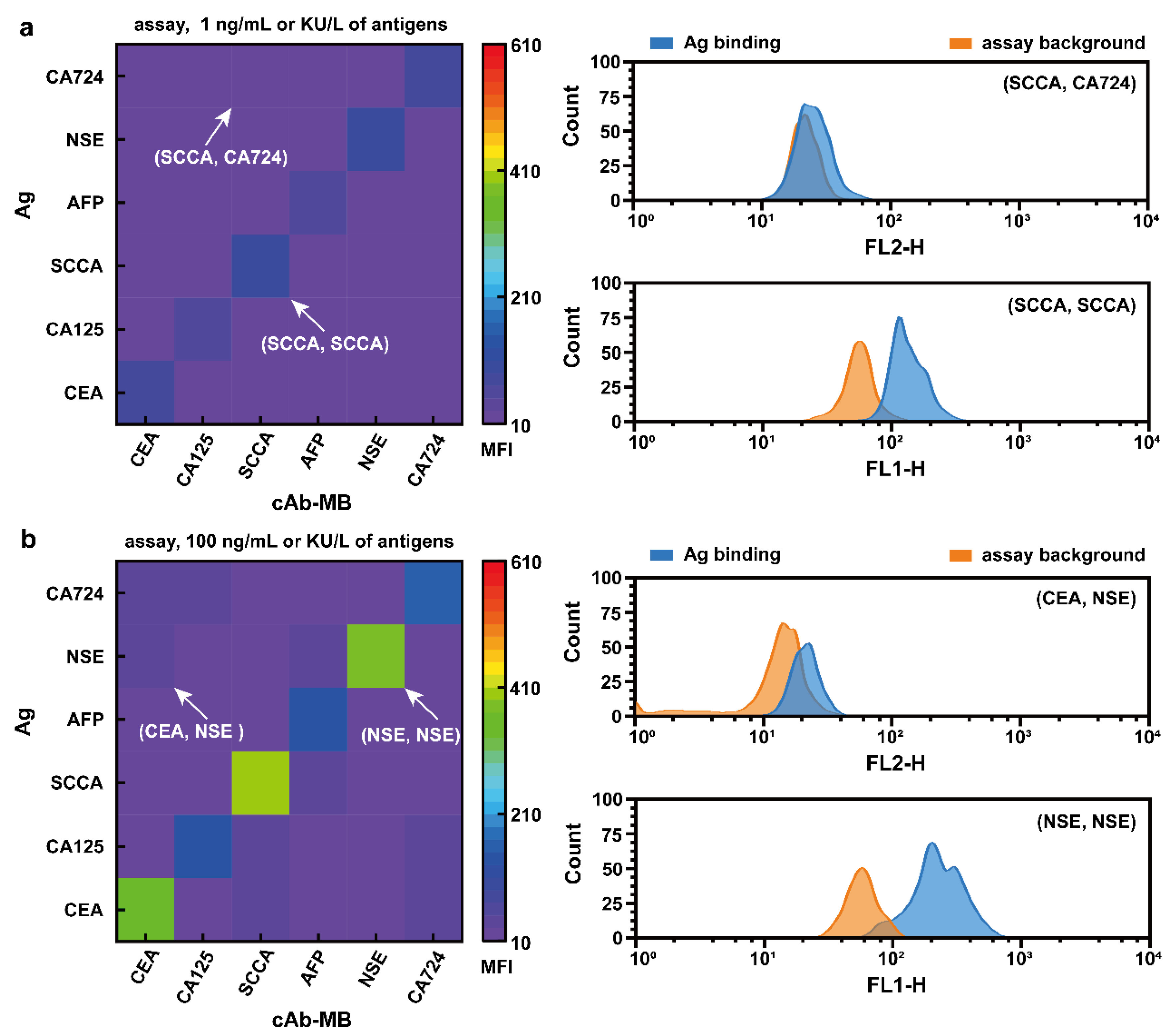 Chemosensors 10 00142 g004
