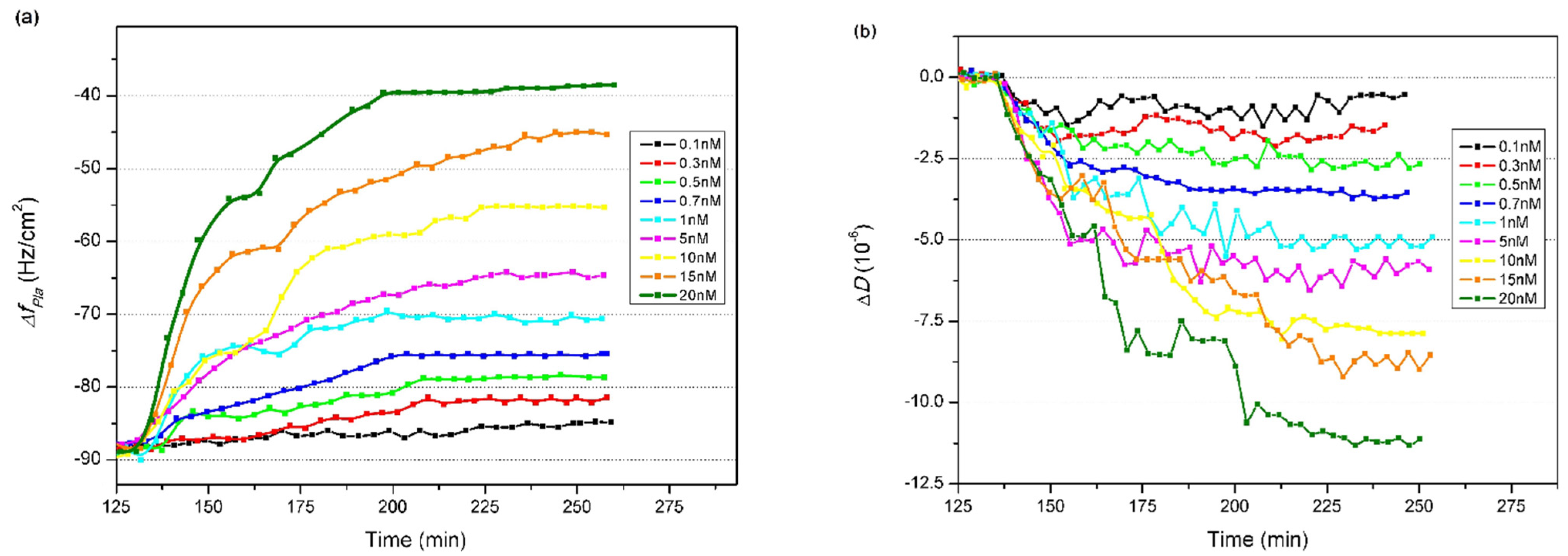 Chemosensors 10 00143 g003