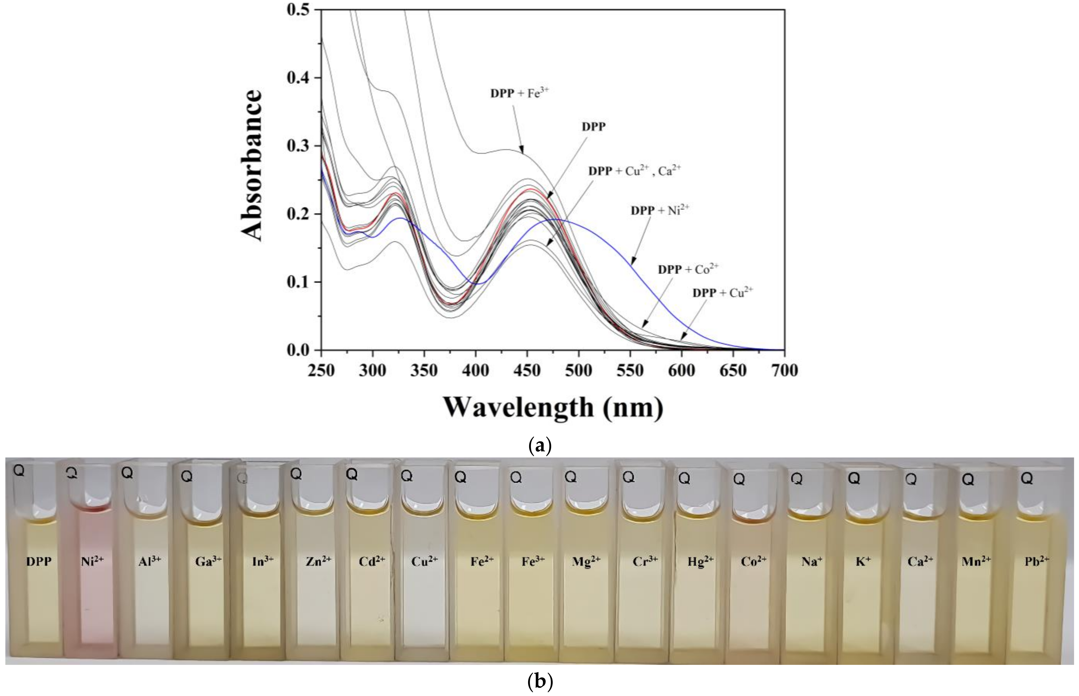 Chemosensors Free Full Text Chalcone Based Colorimetric Chemosensor For Detecting Ni