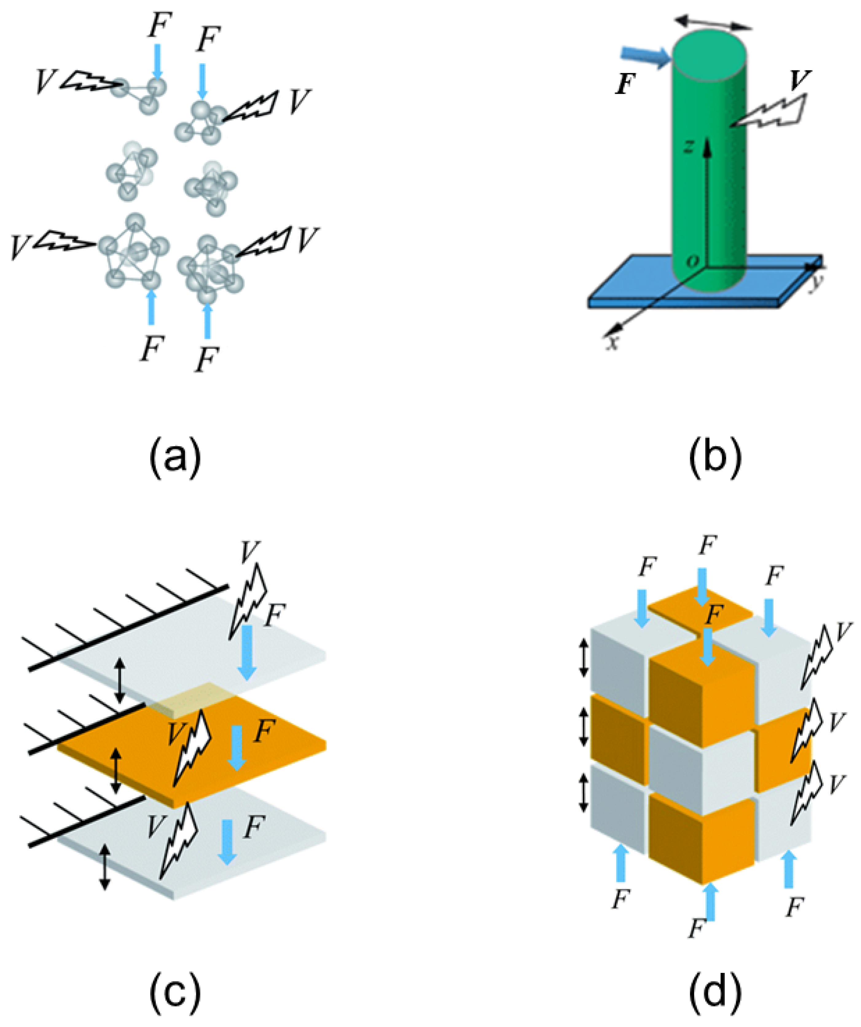 Chemosensors | Free Full-Text | Coupled Multiphysics Modelling of Sensors  for Chemical, Biomedical, and Environmental Applications with Focus on  Smart Materials and Low-Dimensional Nanostructures | HTML