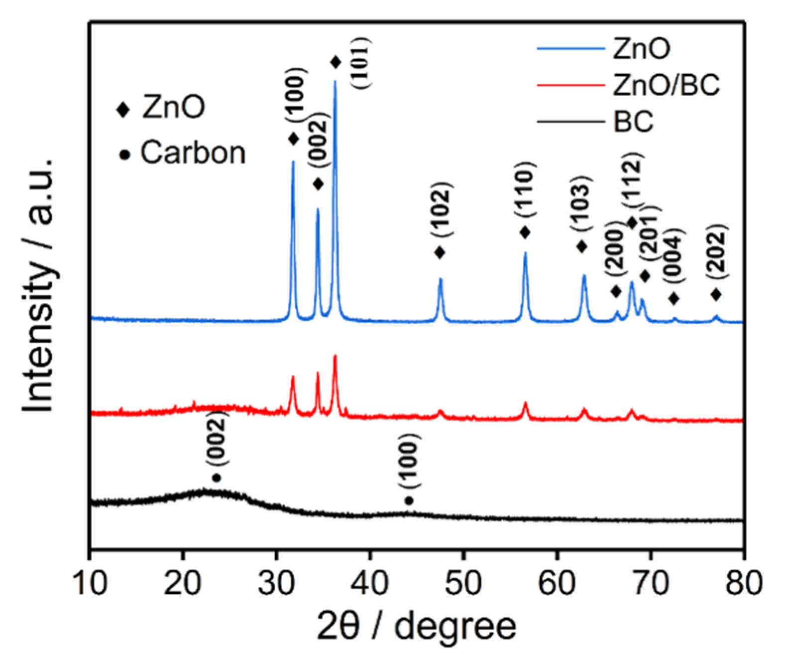 Chemosensors 10 00163 g002