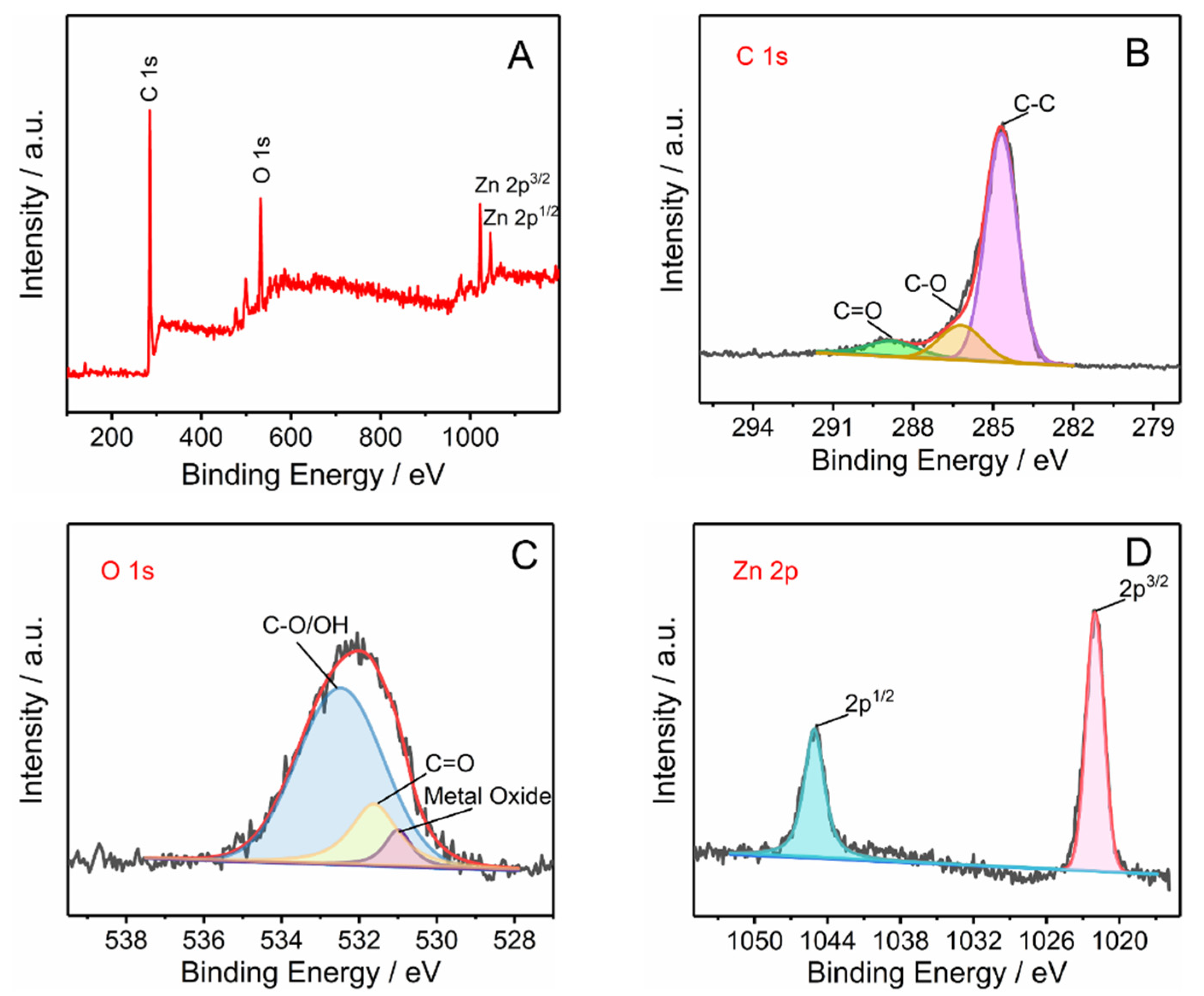 Chemosensors 10 00163 g003