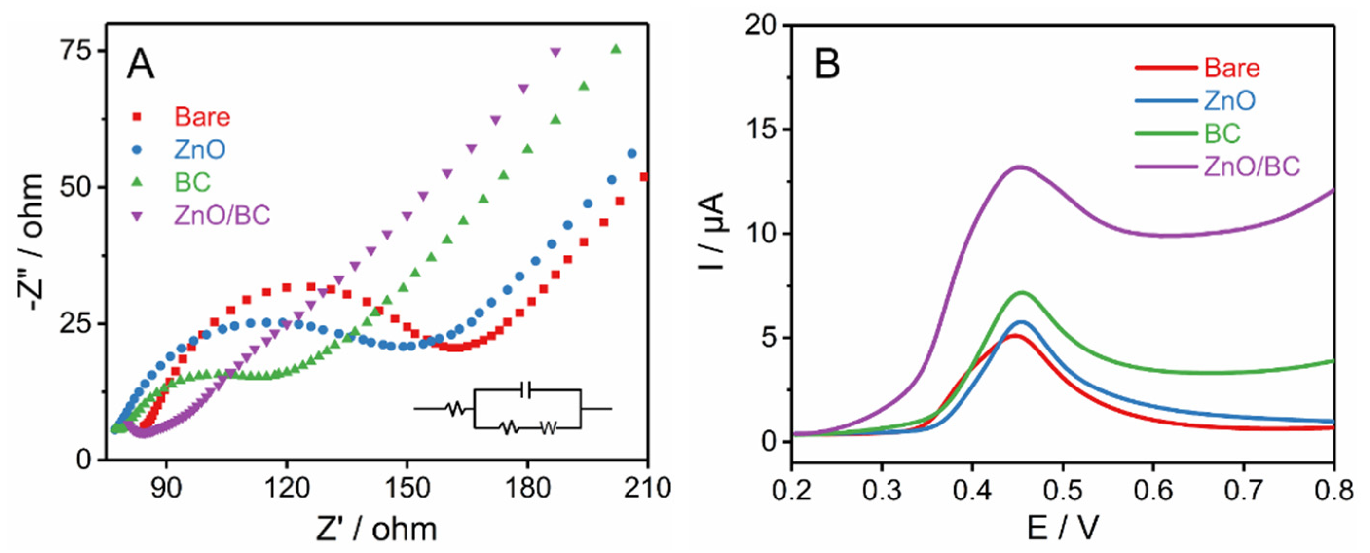 Chemosensors 10 00163 g004