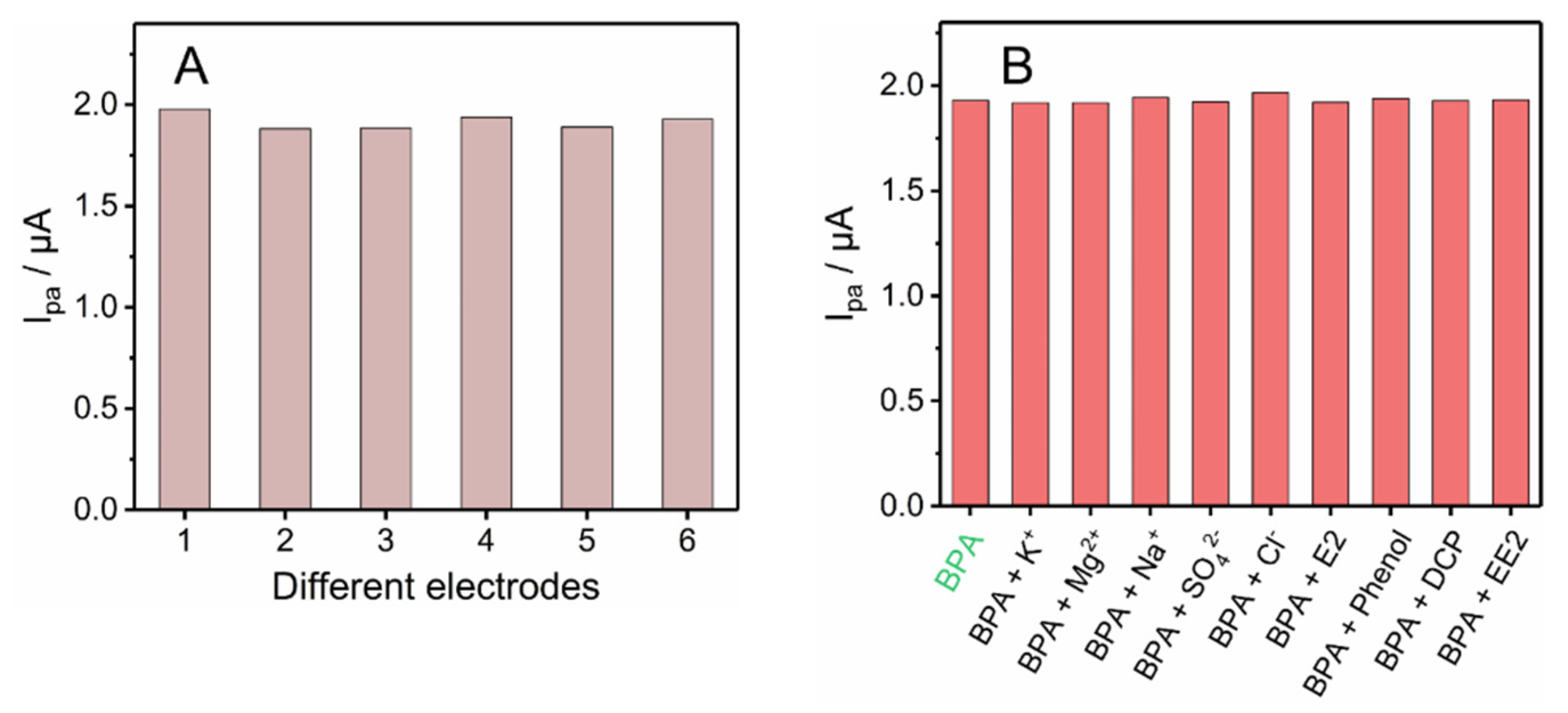 Chemosensors 10 00163 g007