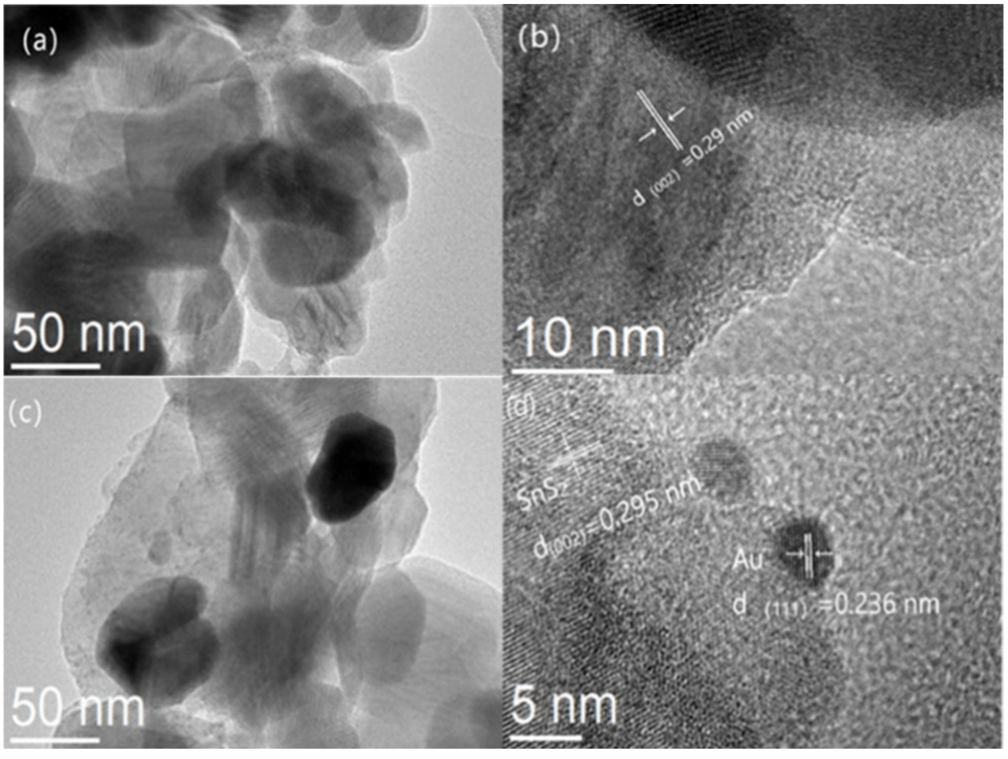 Chemosensors 10 00165 g005