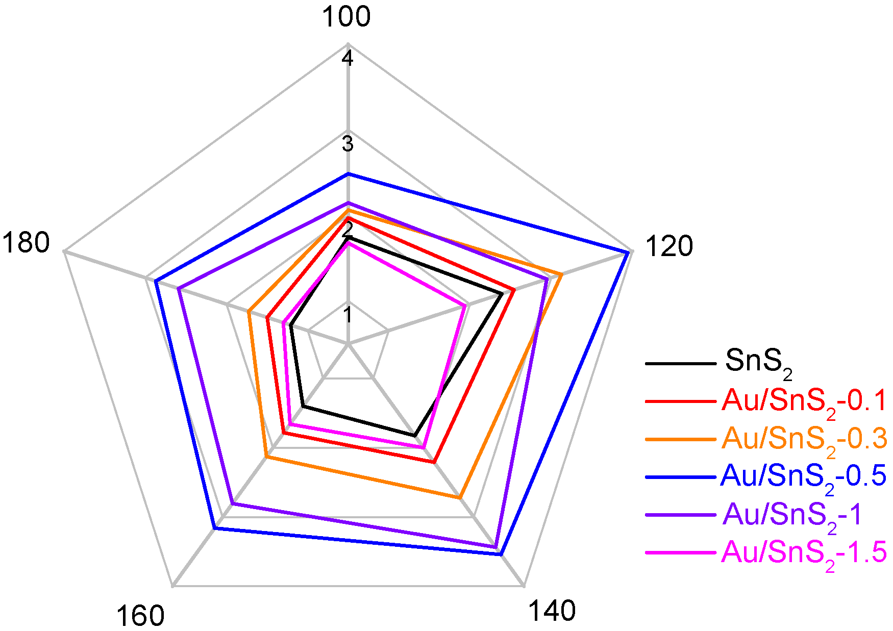 Chemosensors 10 00165 g007