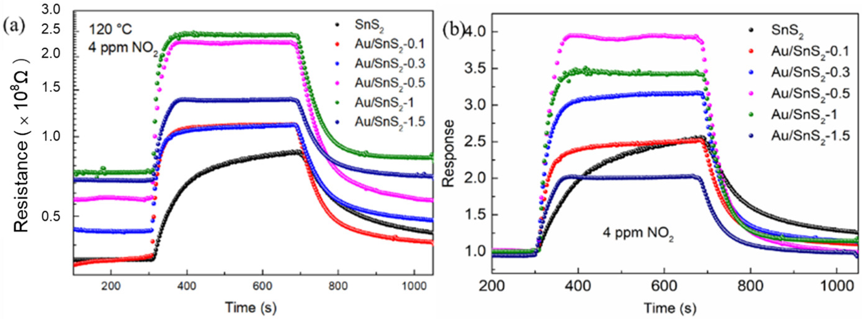 Chemosensors 10 00165 g008