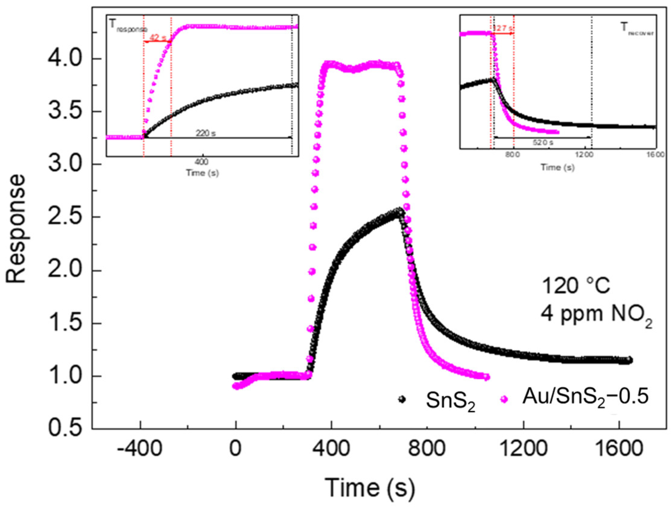 Chemosensors 10 00165 g009
