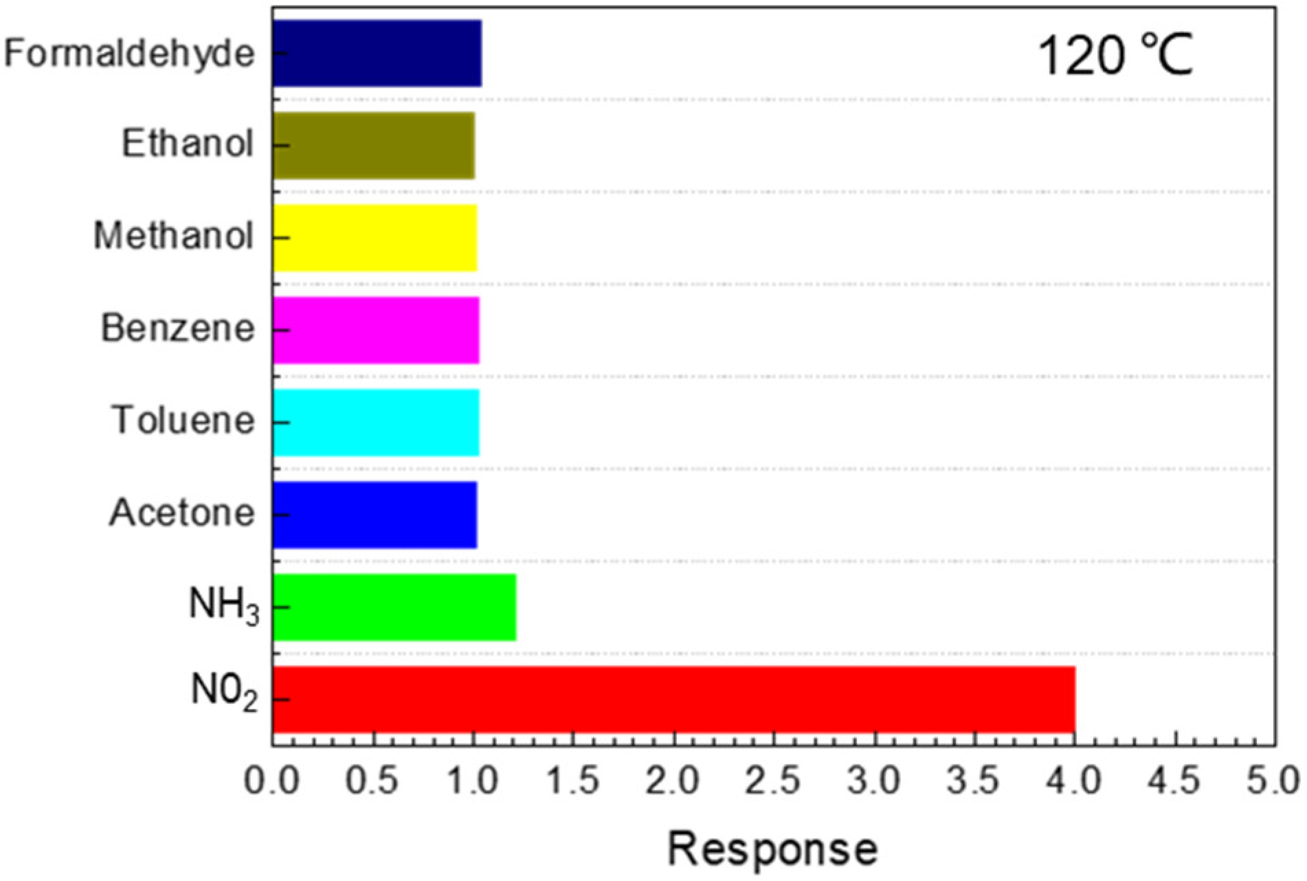 Chemosensors 10 00165 g011