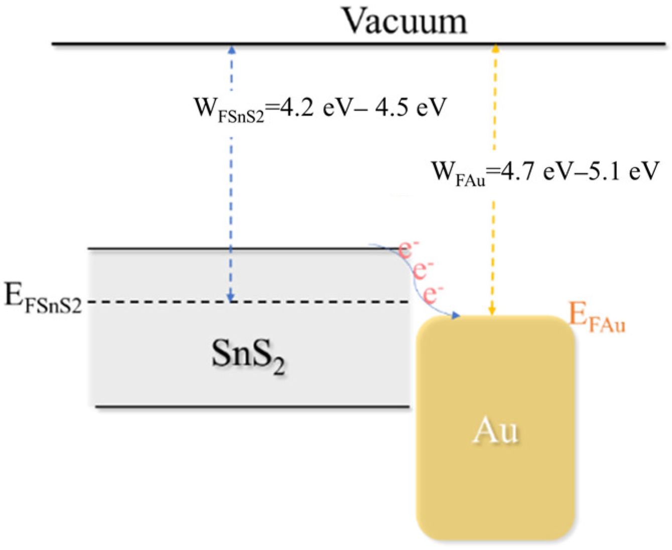 Chemosensors 10 00165 g013