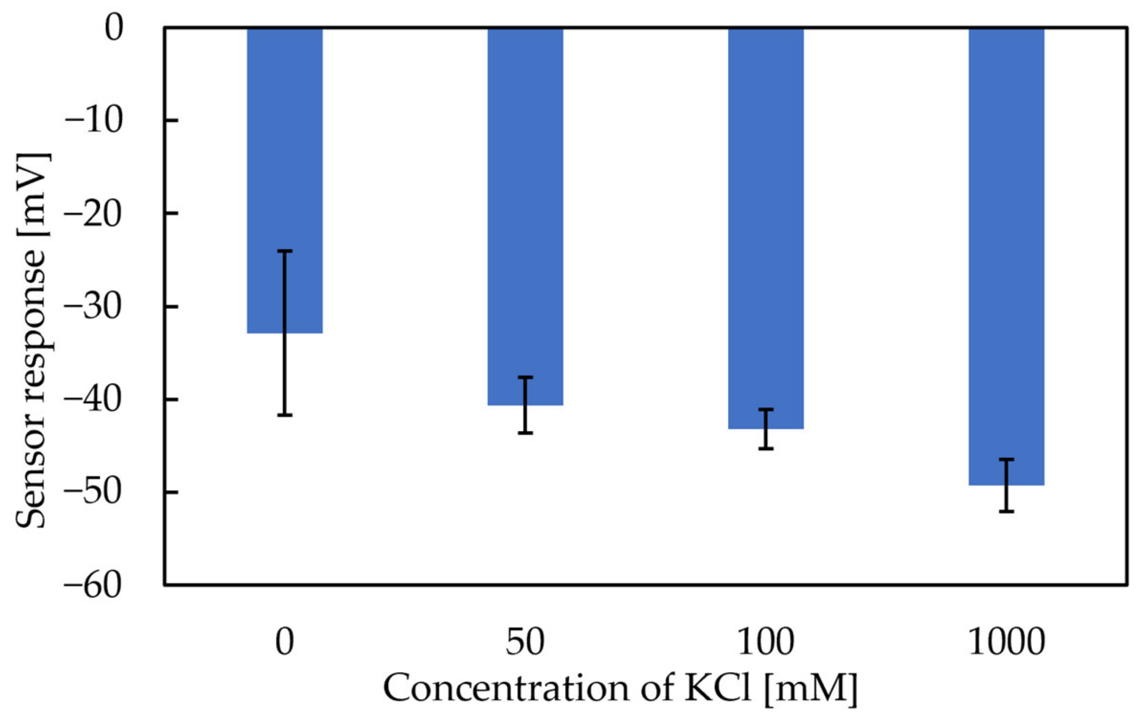 Chemosensors 10 00166 g007