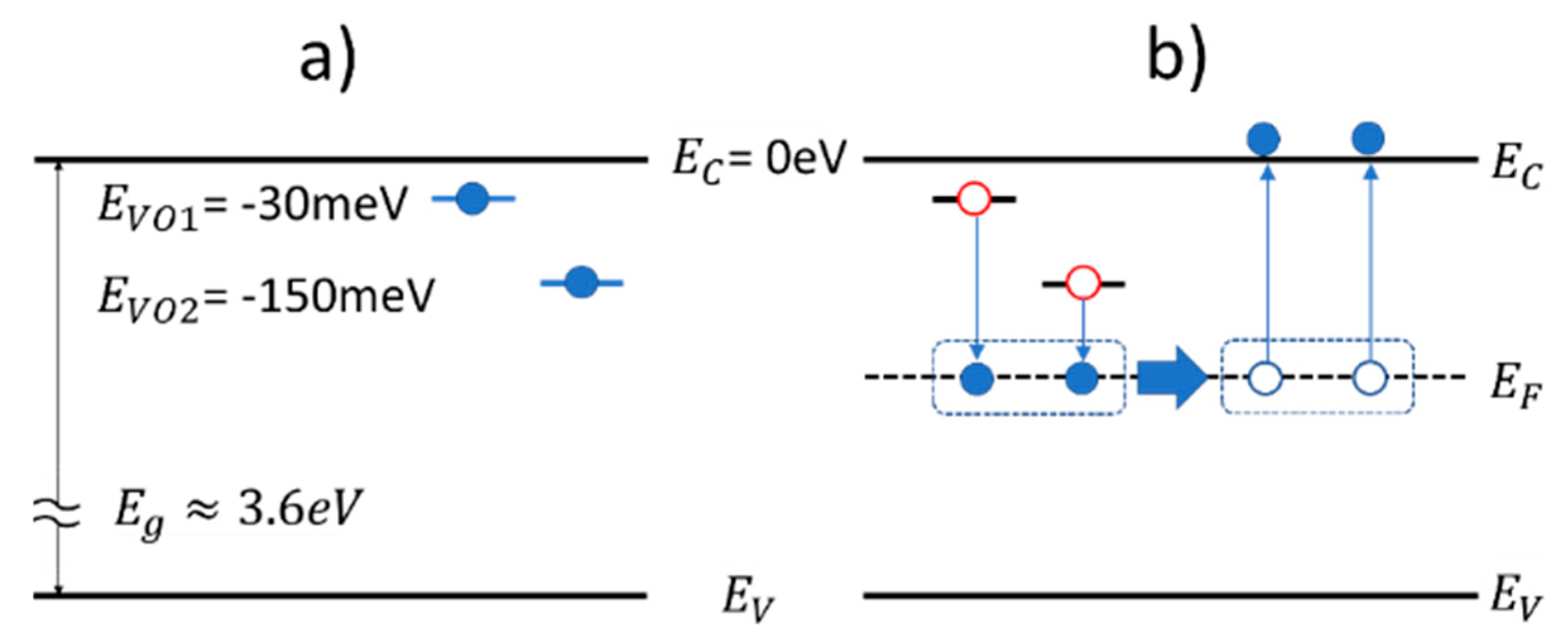 Chemosensors 10 00171 g003