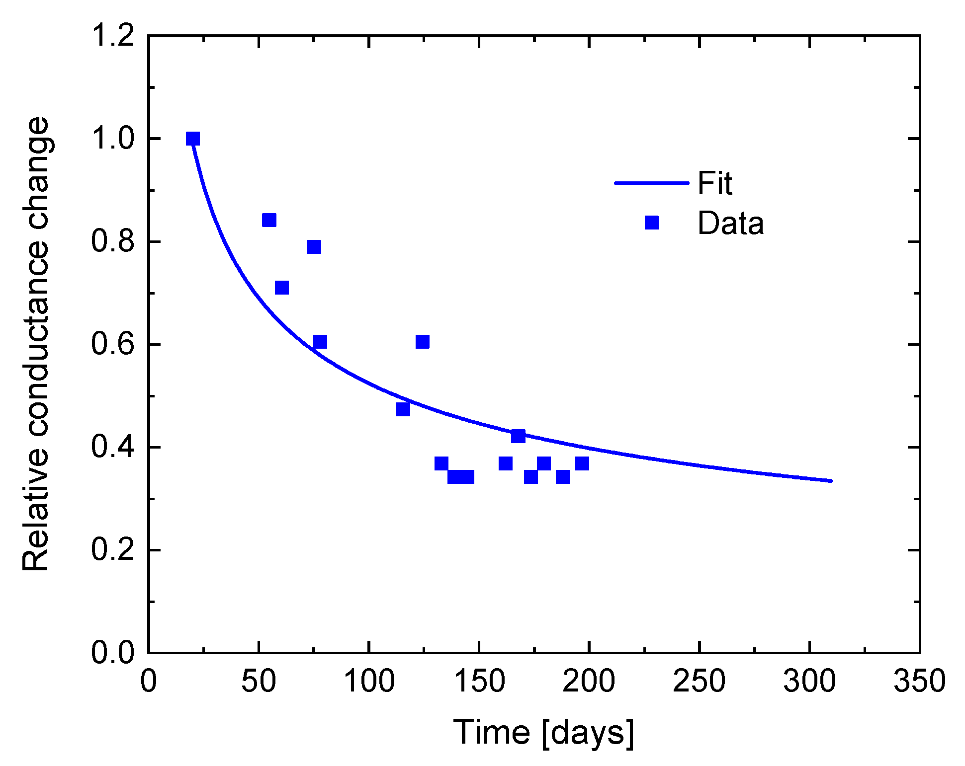 Chemosensors 10 00171 g007