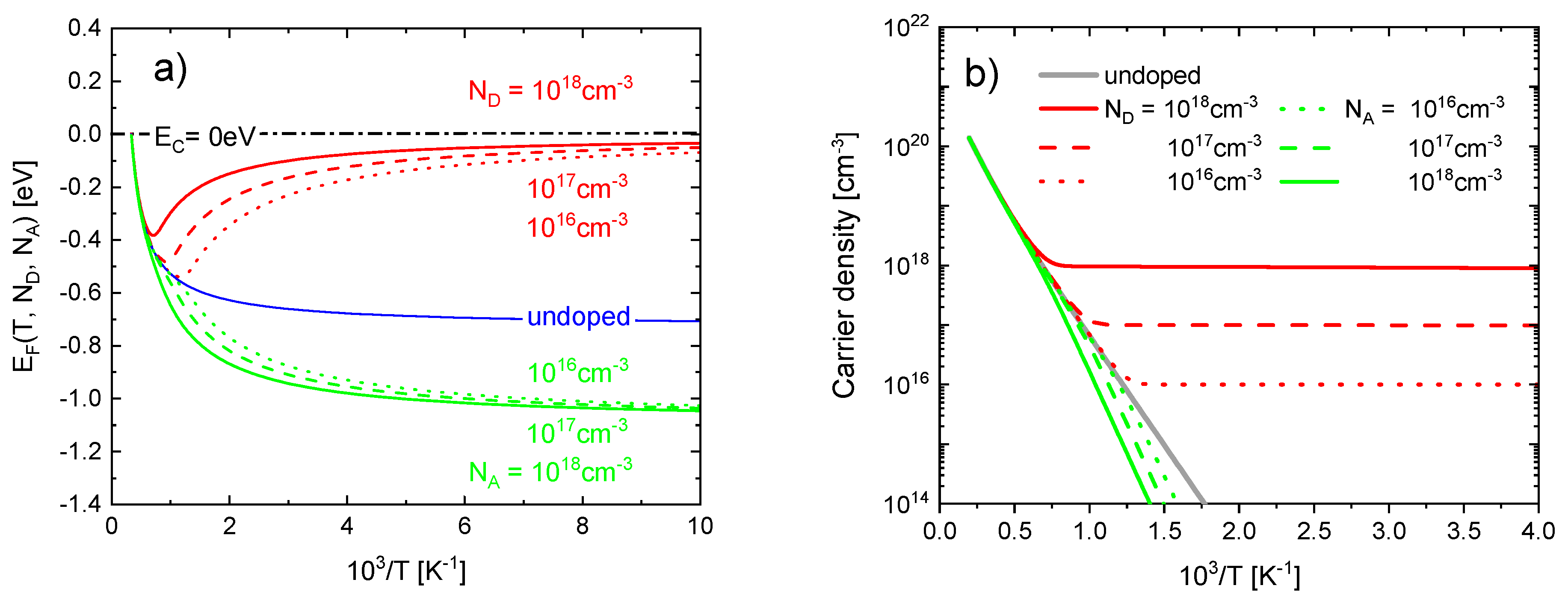 Chemosensors 10 00171 g008