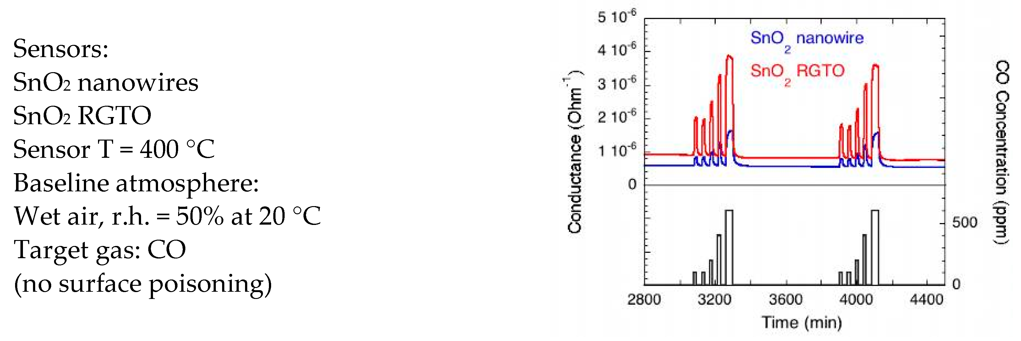 Chemosensors 10 00171 g0a2