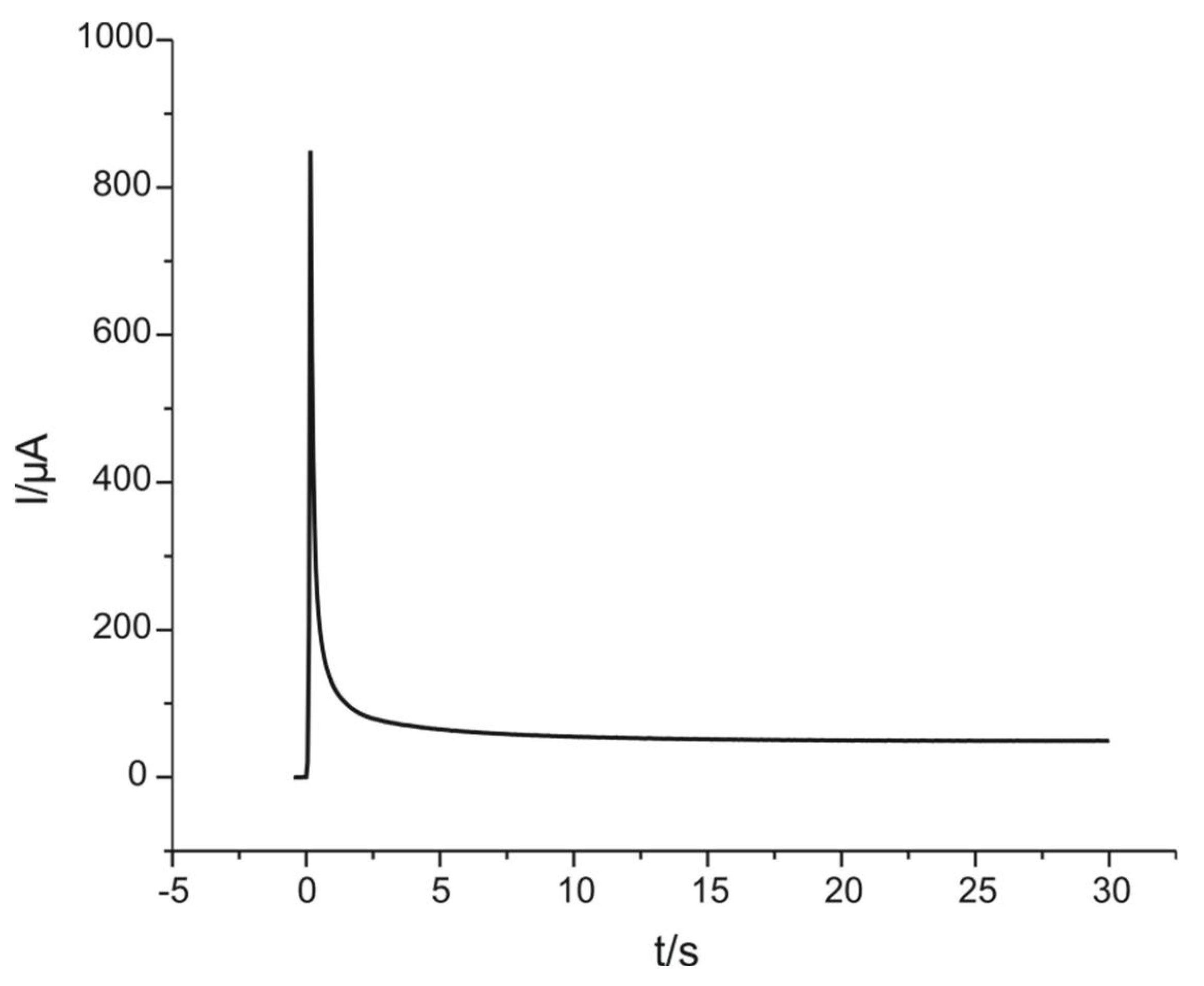 Chemosensors 10 00180 g002