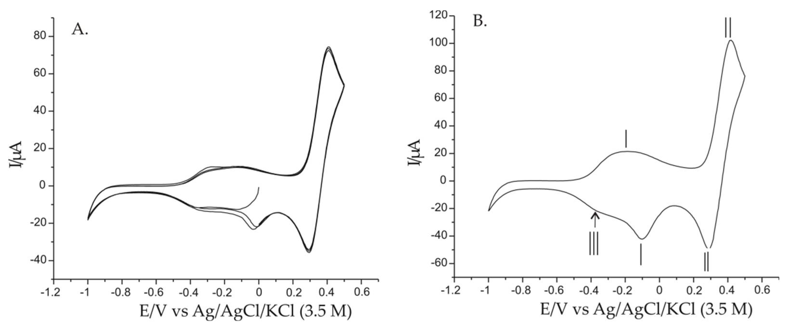 Chemosensors 10 00180 g006