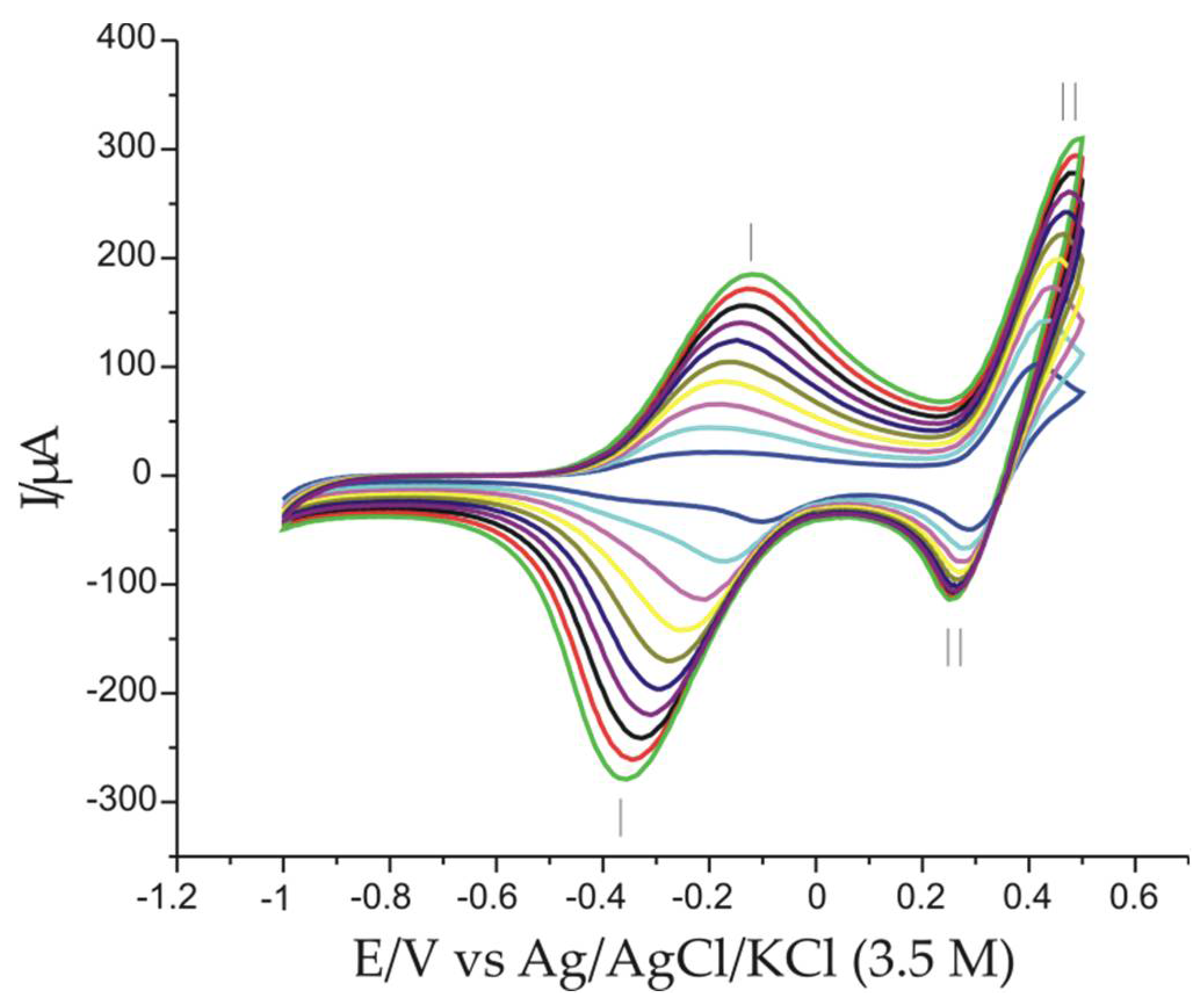 Chemosensors 10 00180 g007