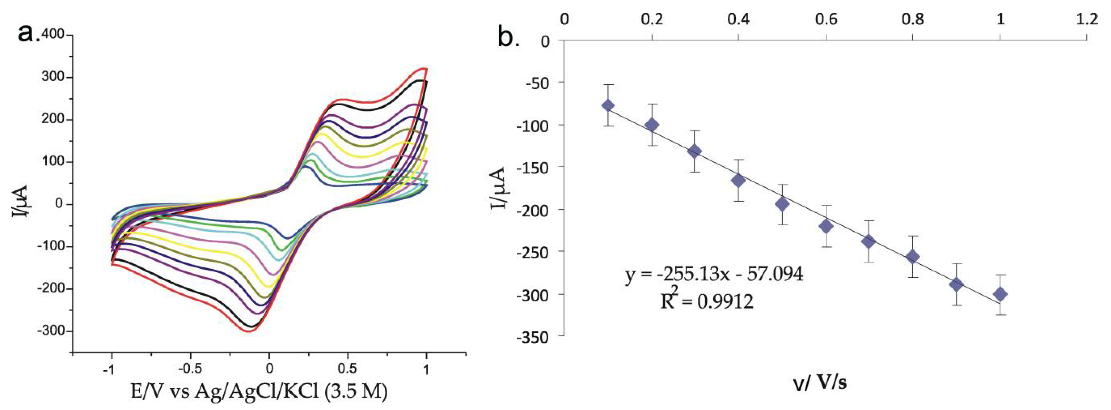 Chemosensors 10 00180 g011