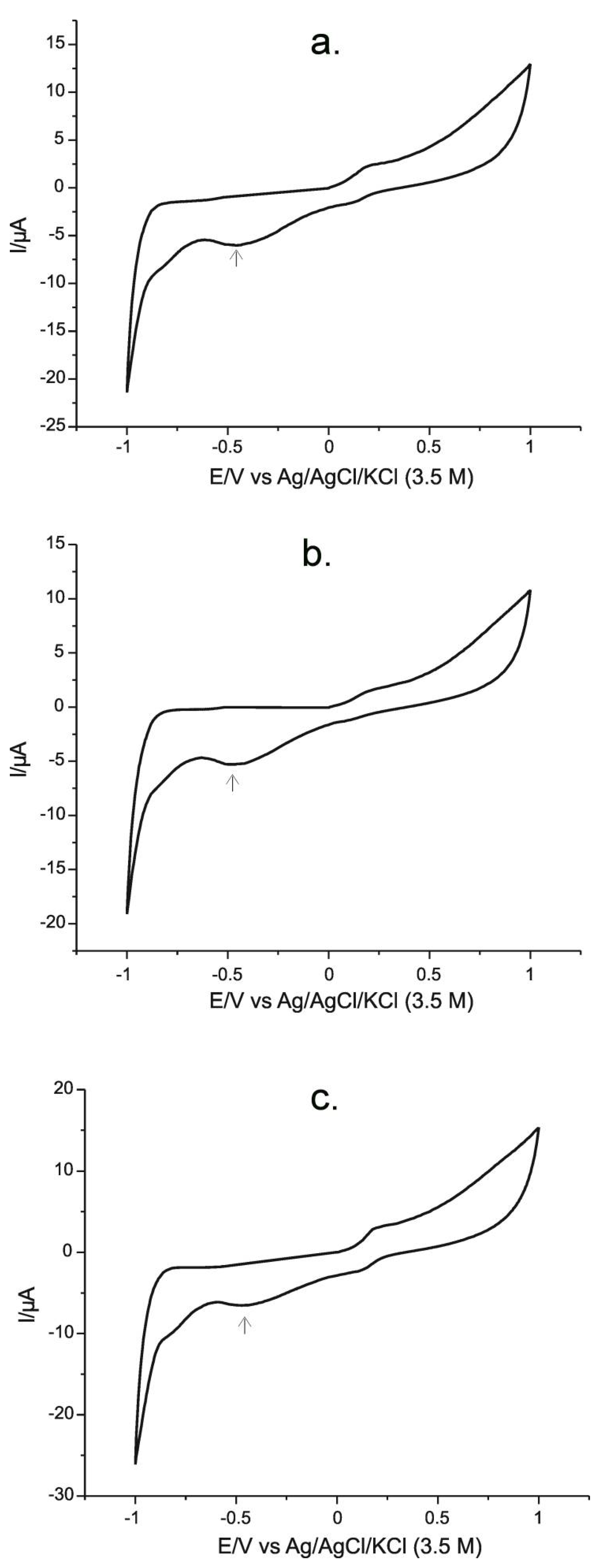 Chemosensors 10 00180 g013
