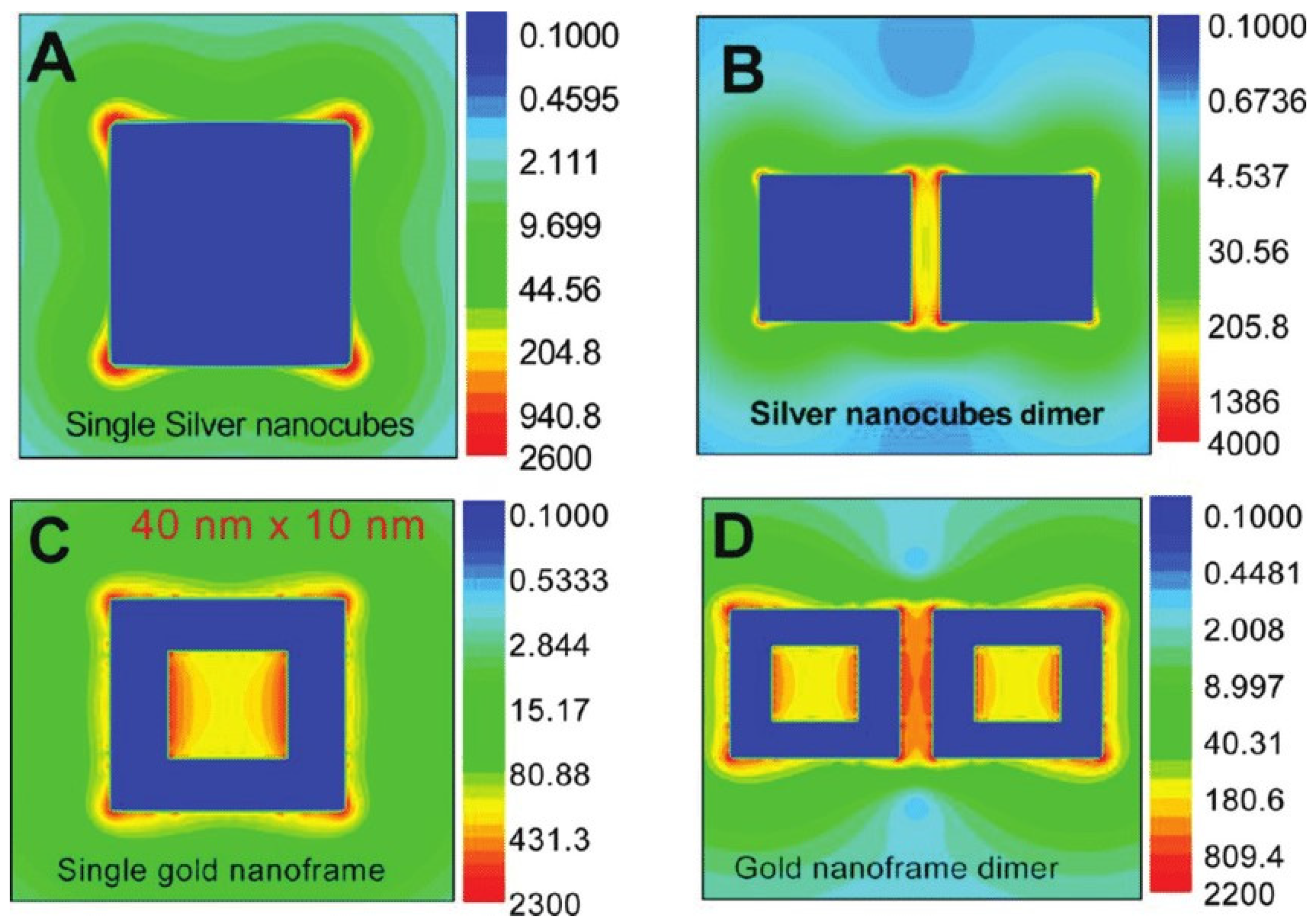 Chemosensors 10 00190 g002