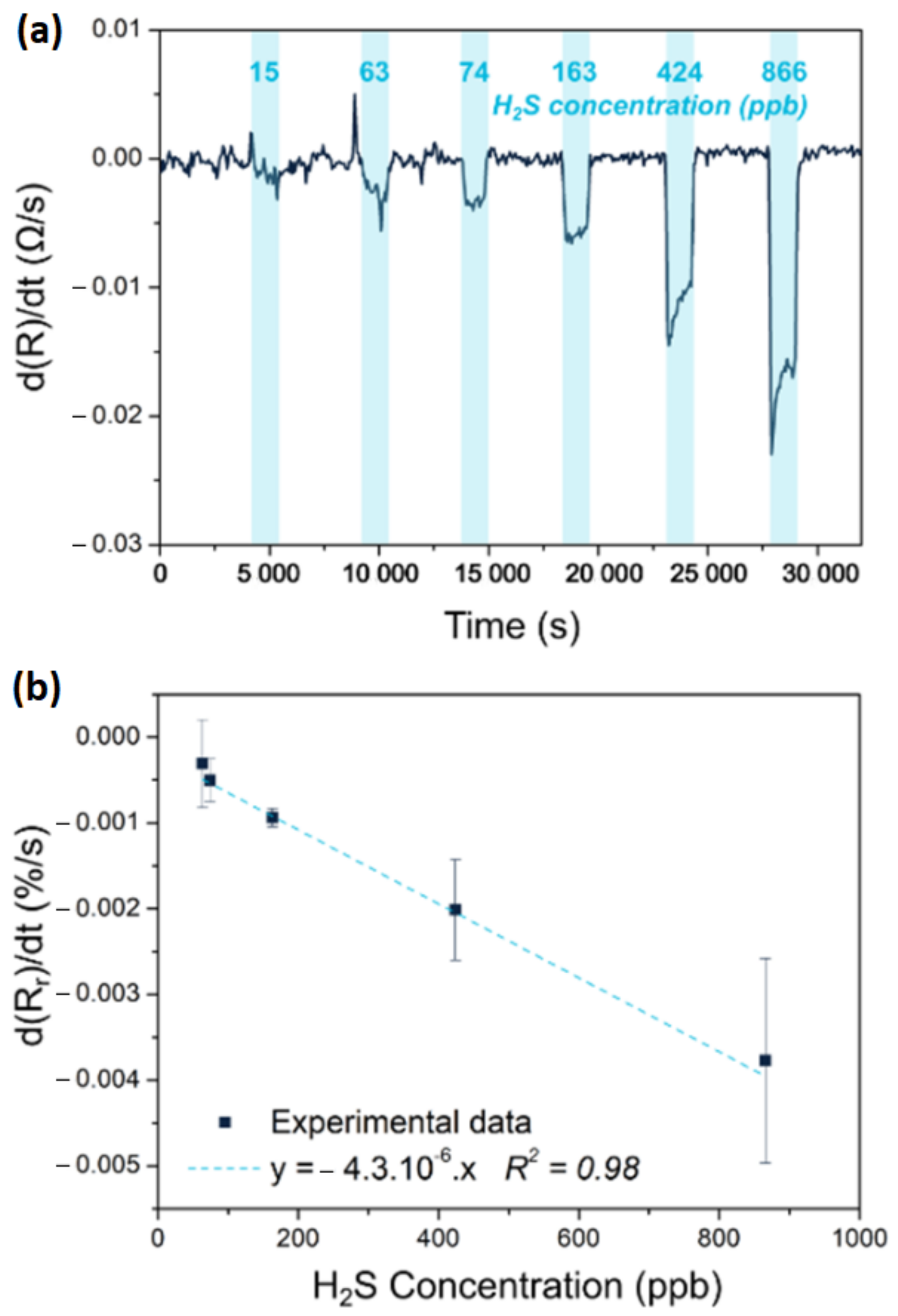 Chemosensors 10 00199 g007