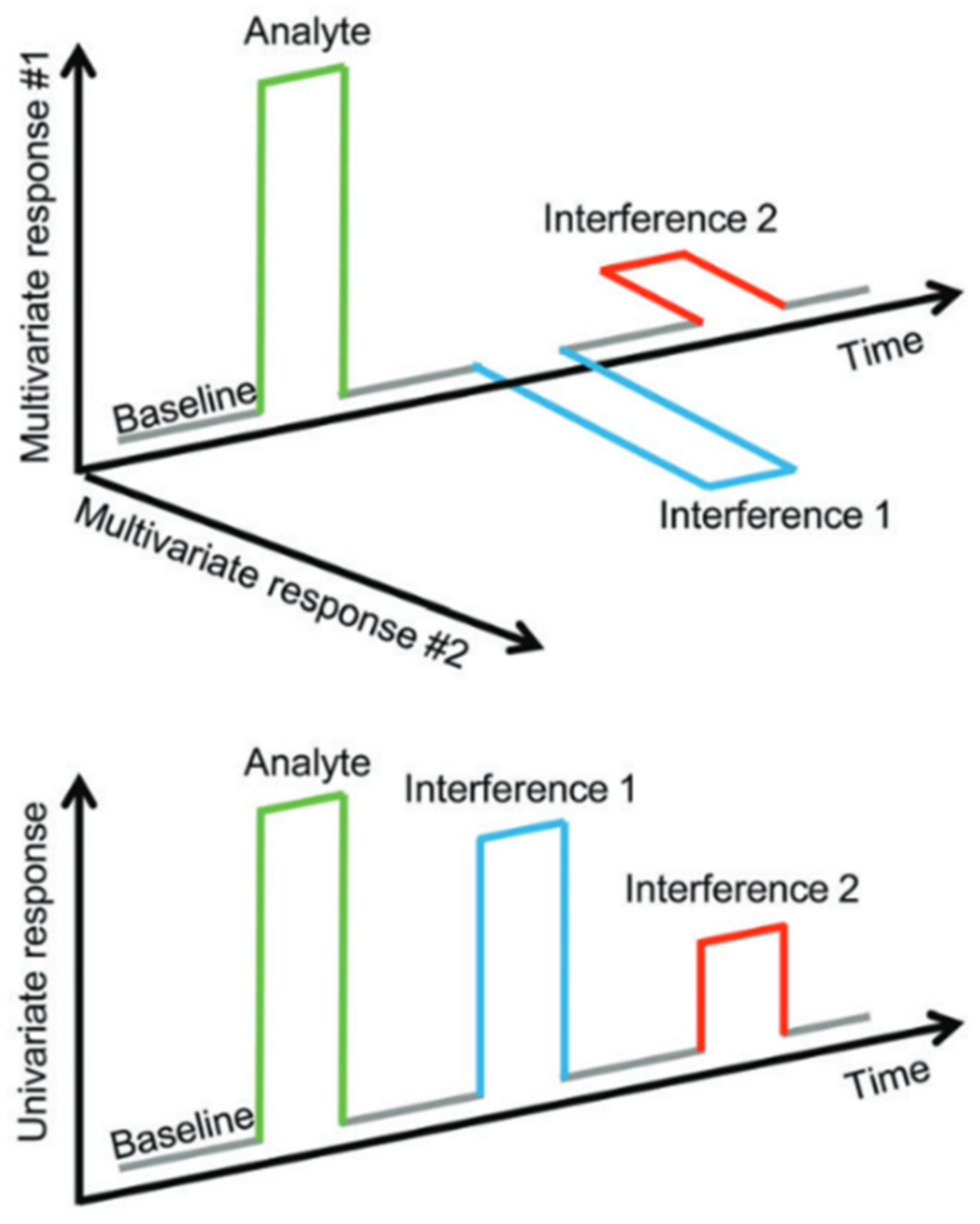 Chemosensors 10 00199 g008
