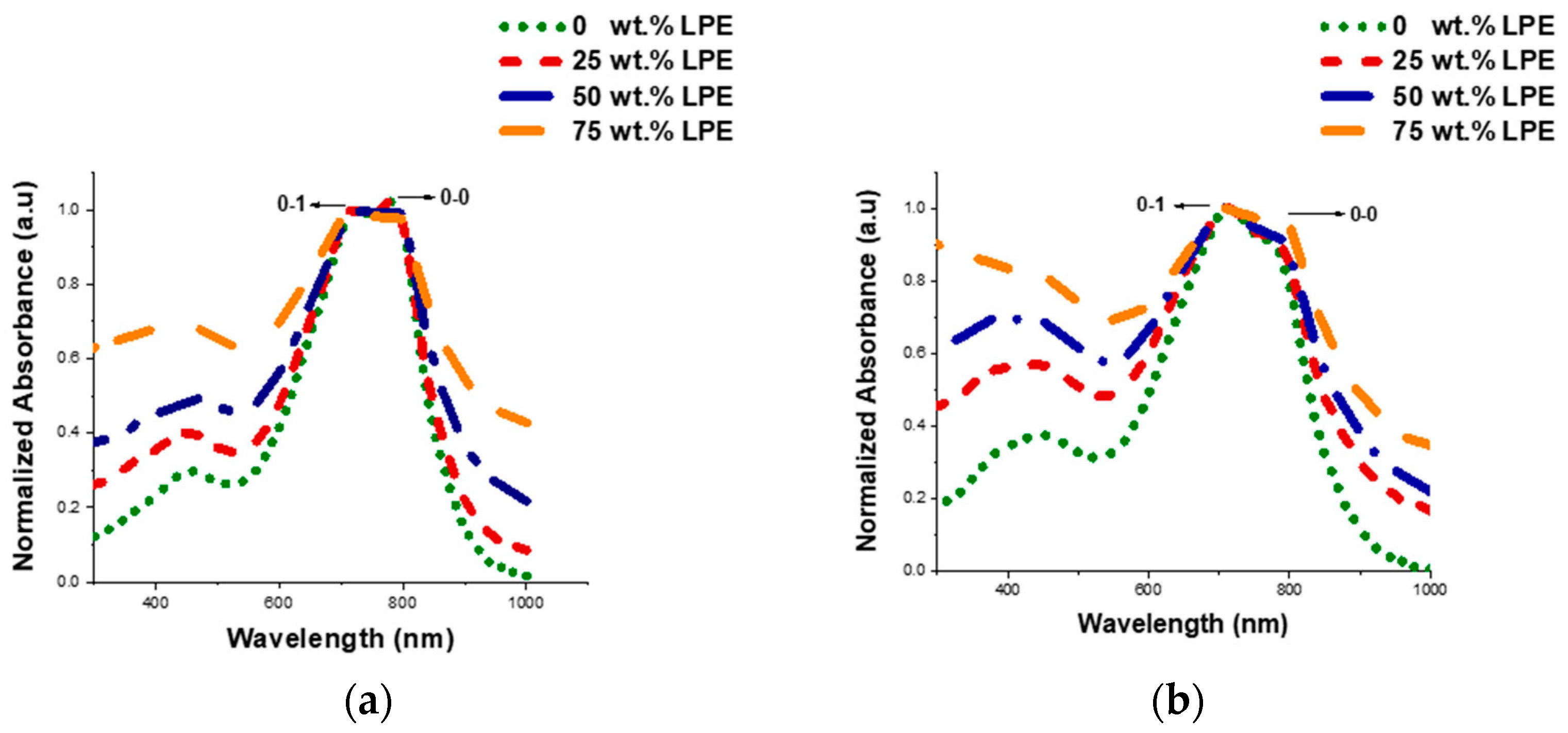 Chemosensors 10 00201 g001