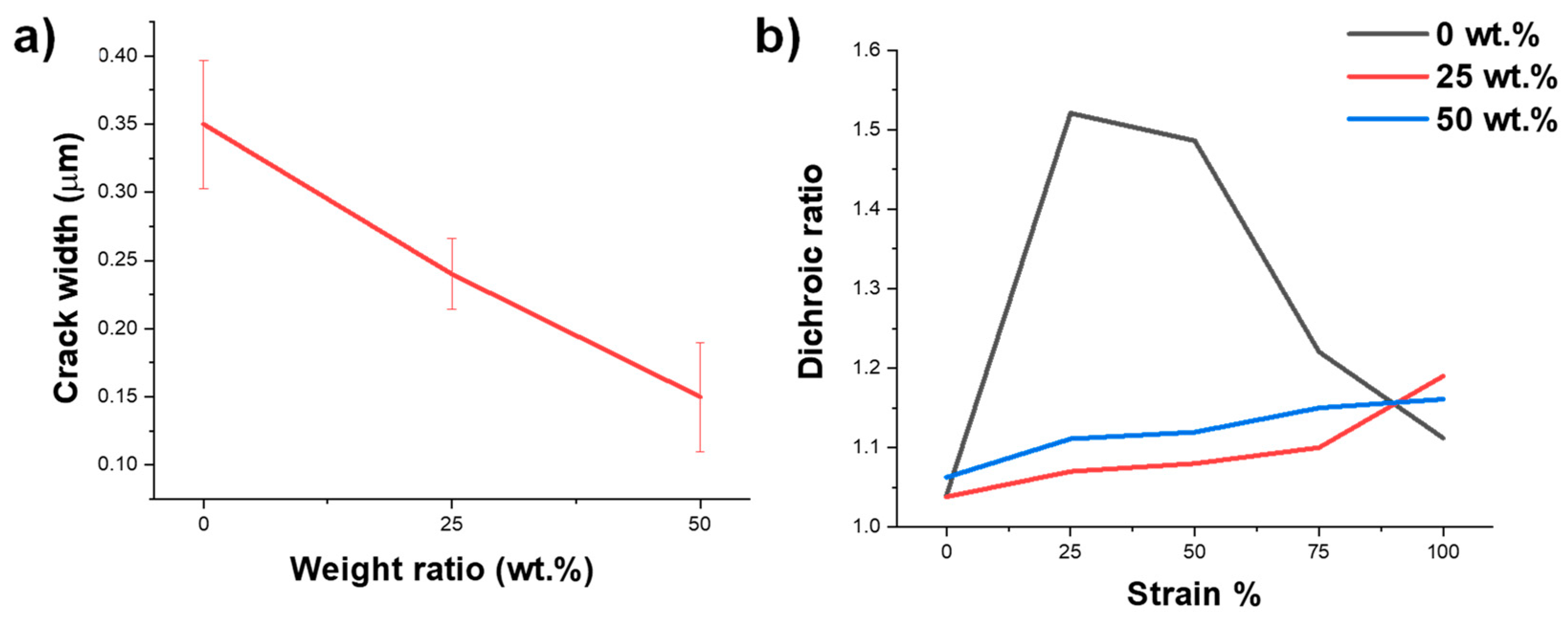 Chemosensors 10 00201 g003