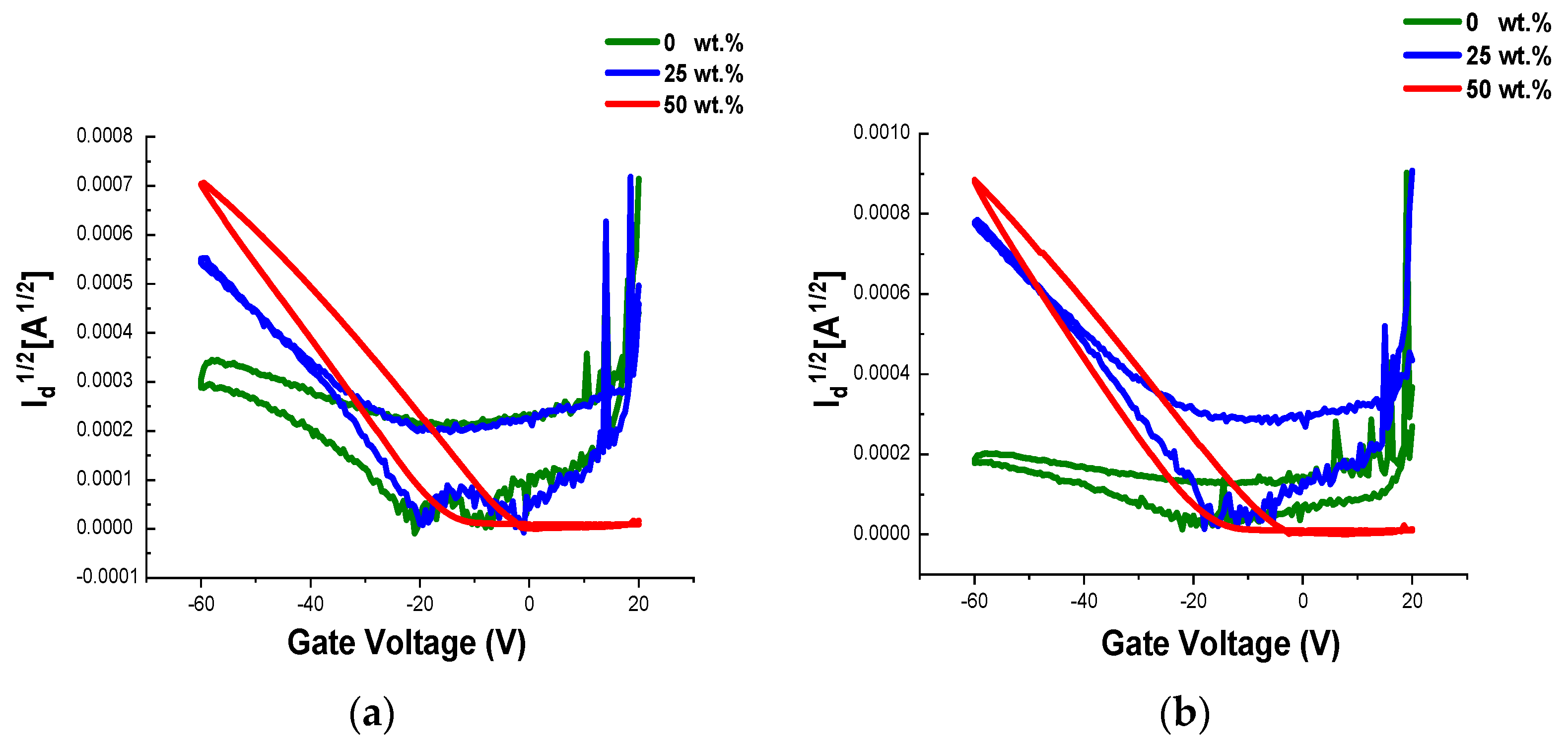 Chemosensors 10 00201 g004