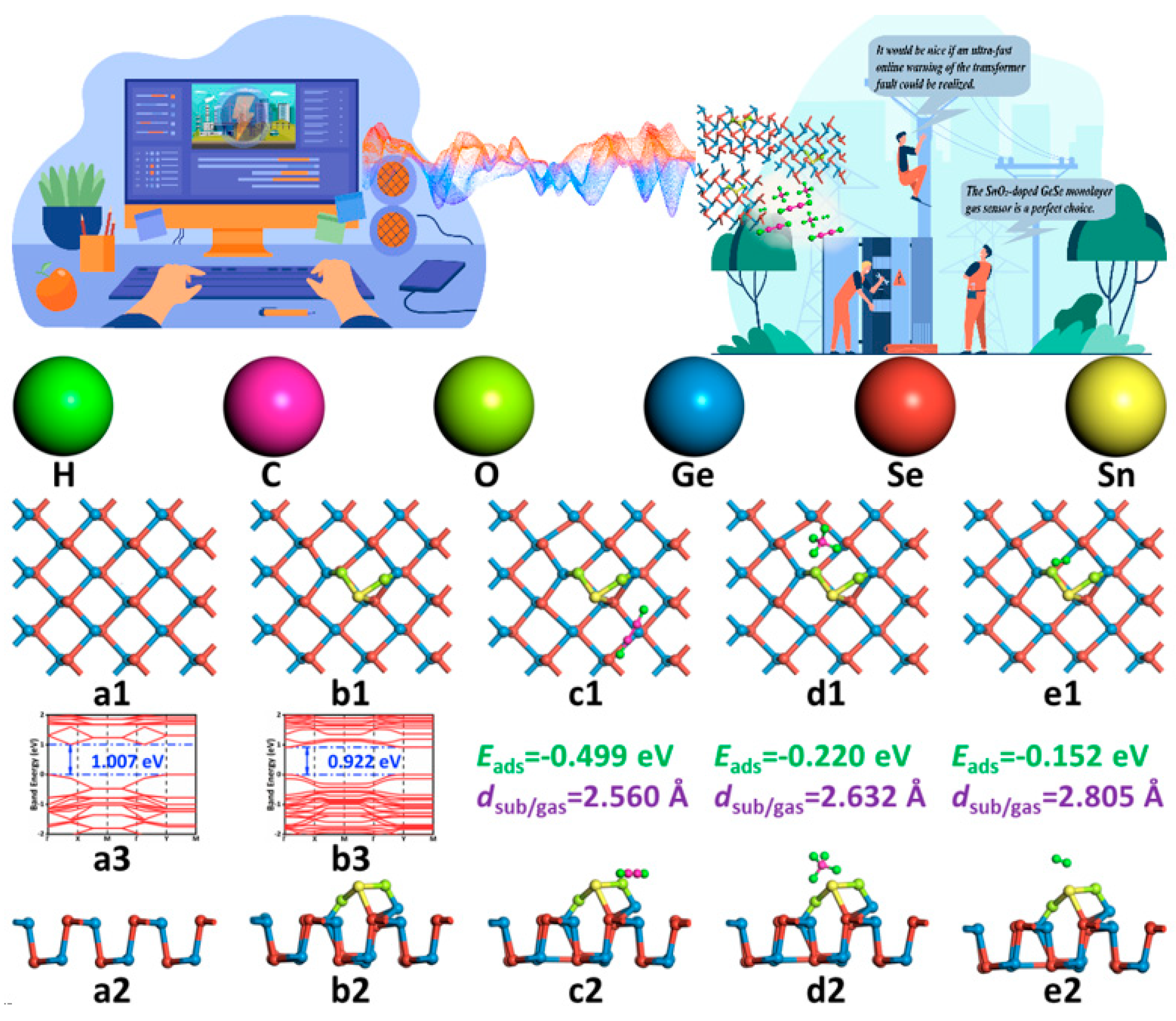 Chemosensors 10 00212 g001