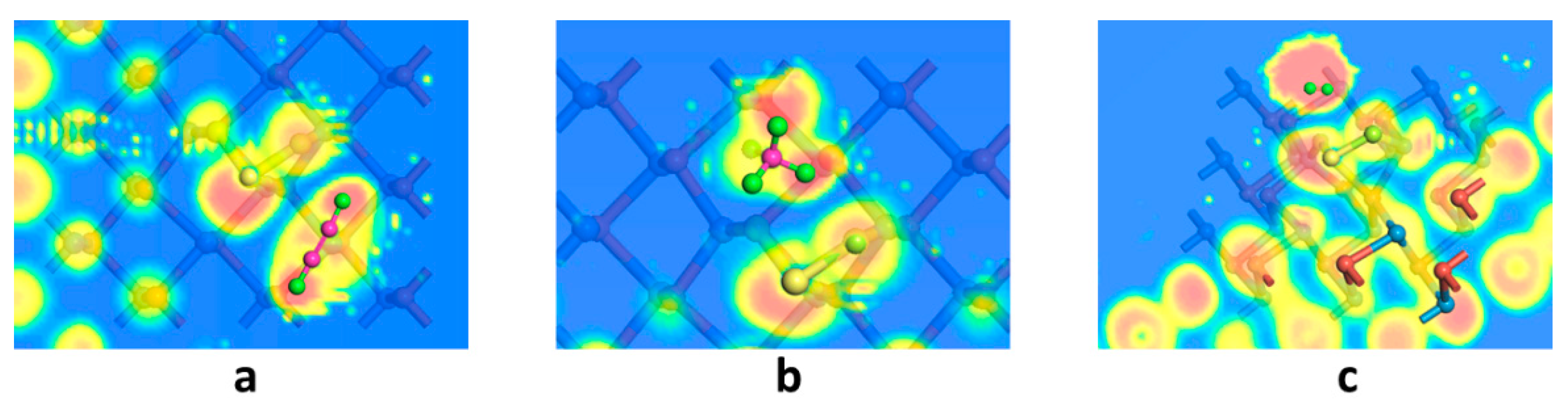 Chemosensors 10 00212 g003