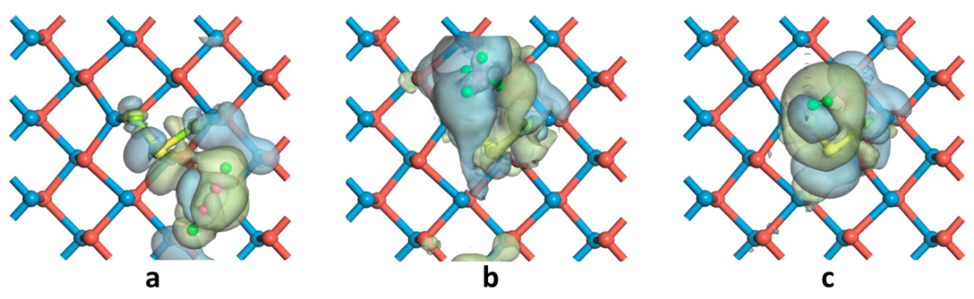 Chemosensors 10 00212 g004