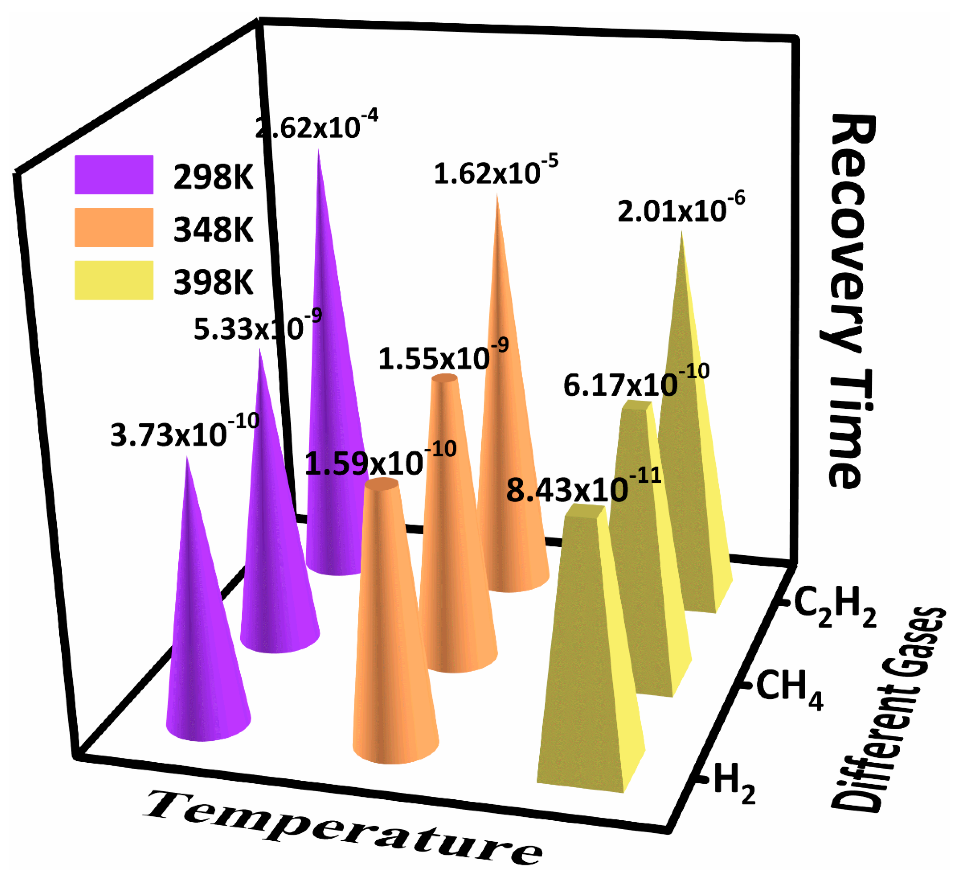 Chemosensors 10 00212 g005