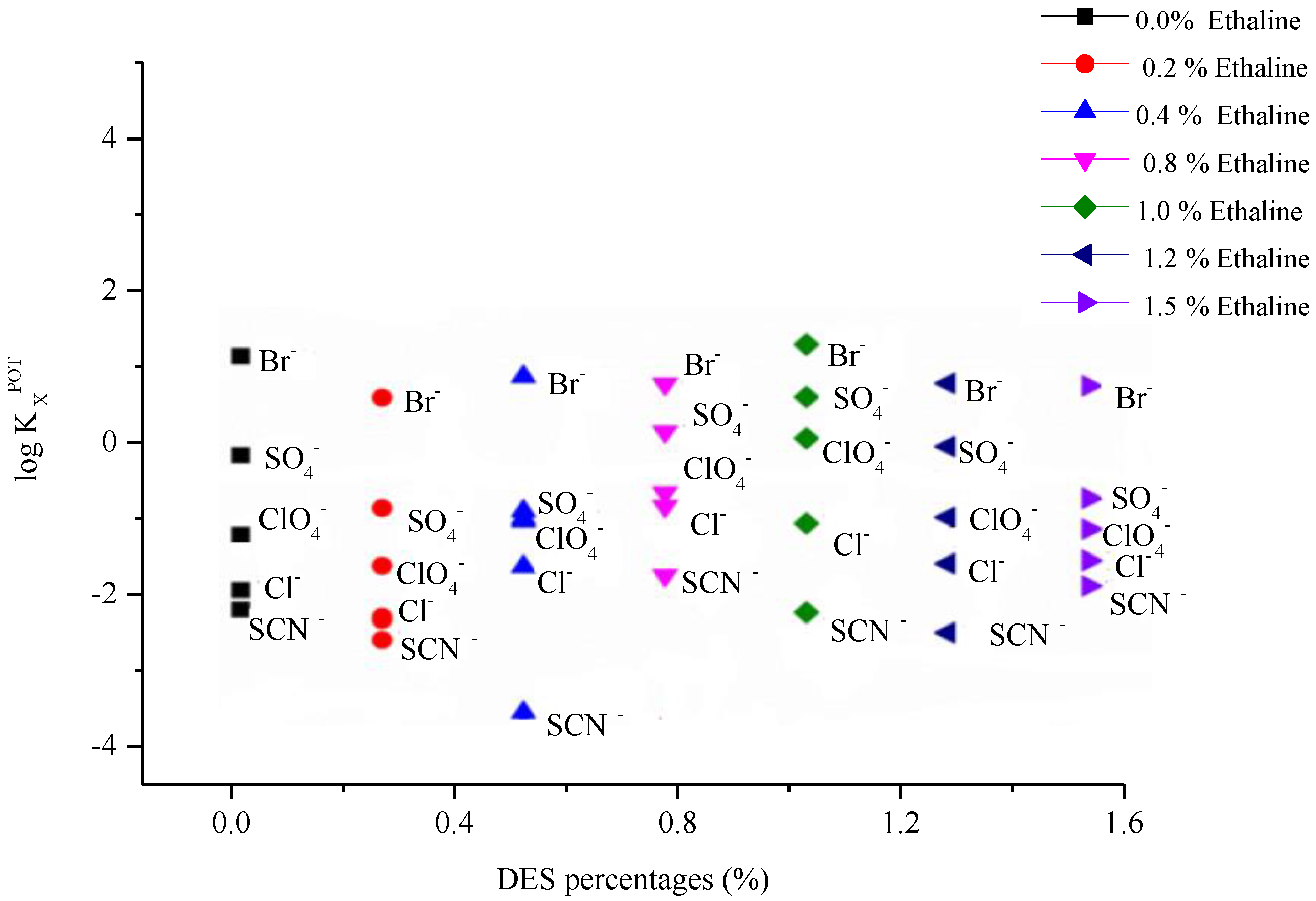 Chemosensors 10 00216 g002