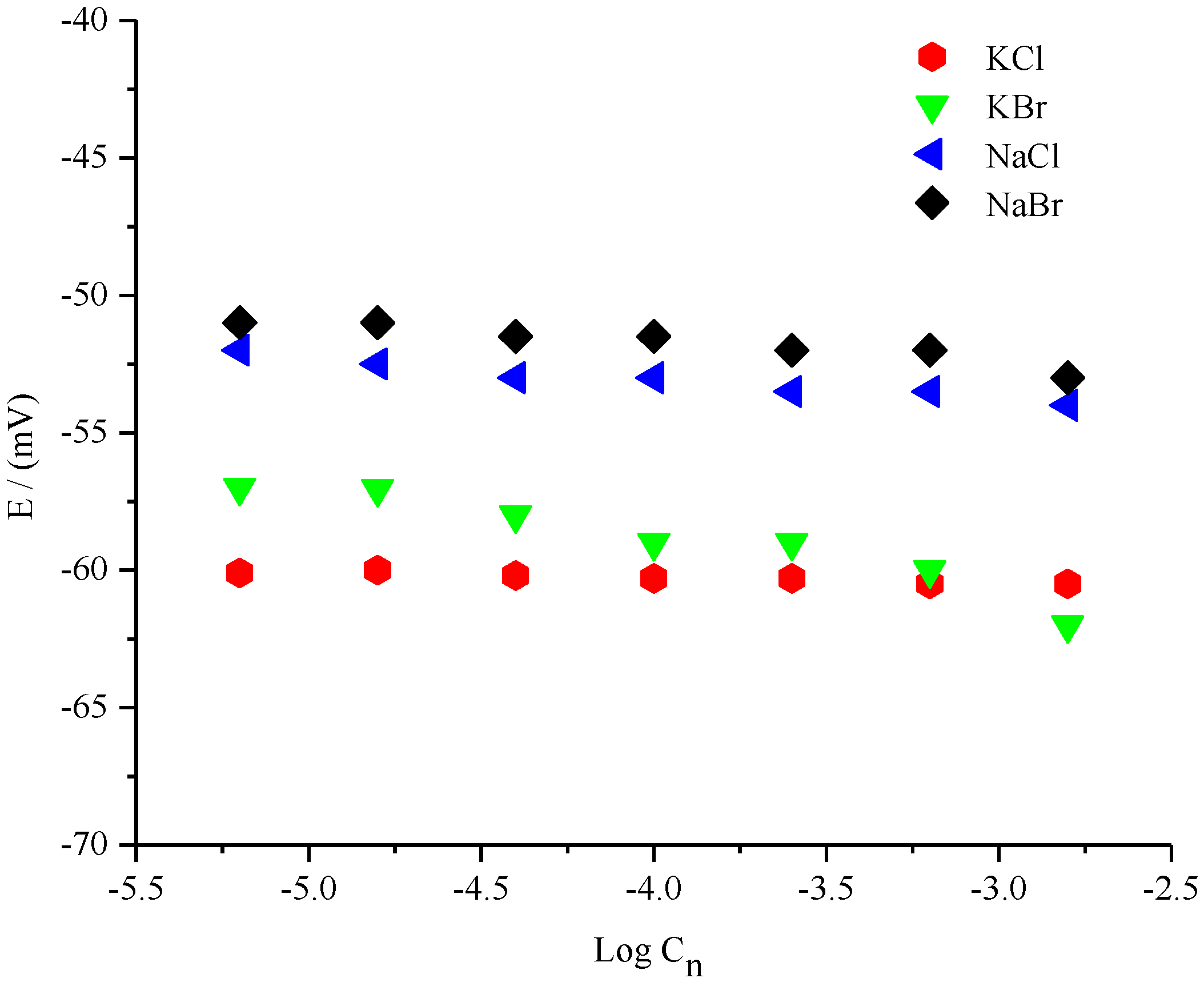 Chemosensors 10 00216 g004