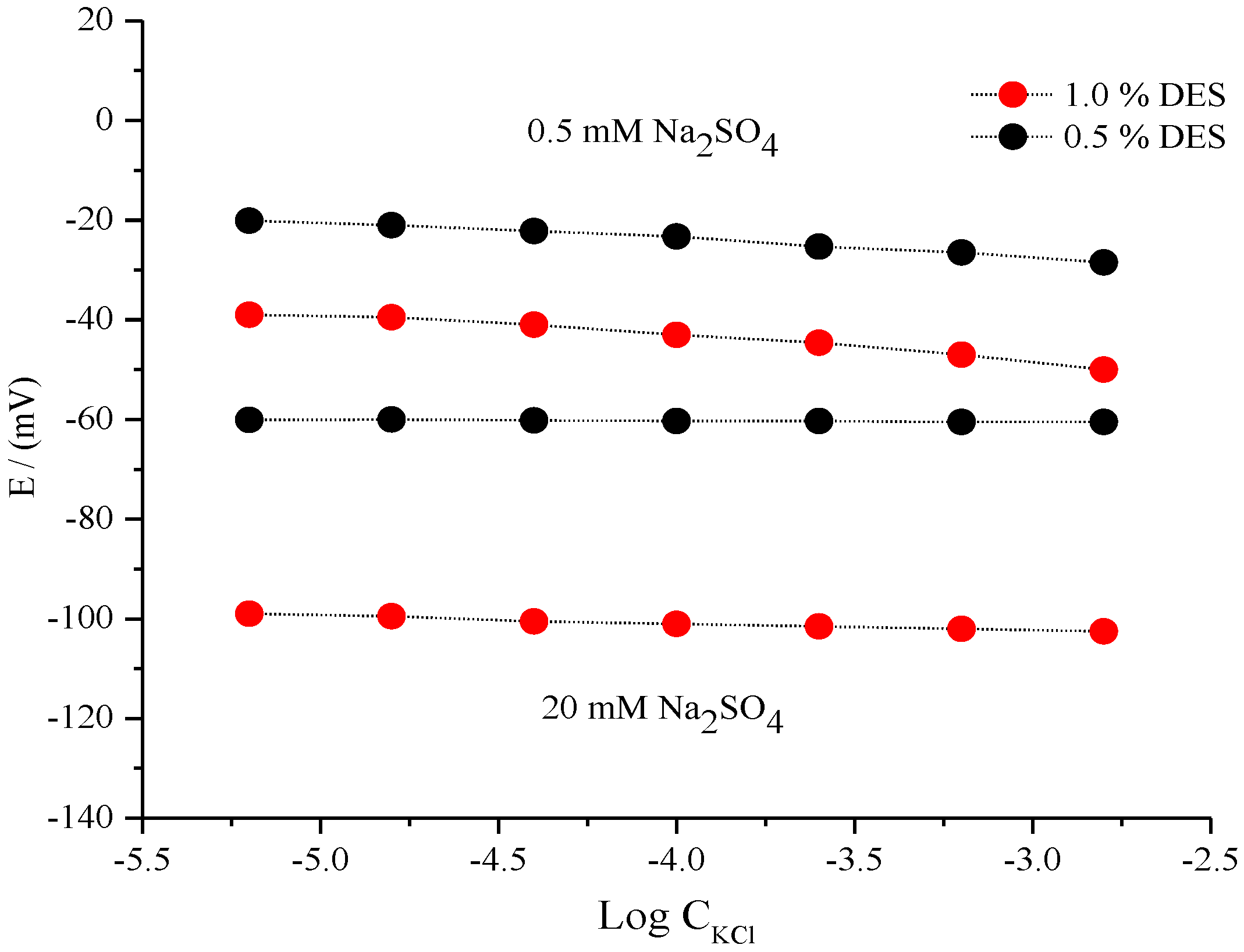 Chemosensors 10 00216 g005