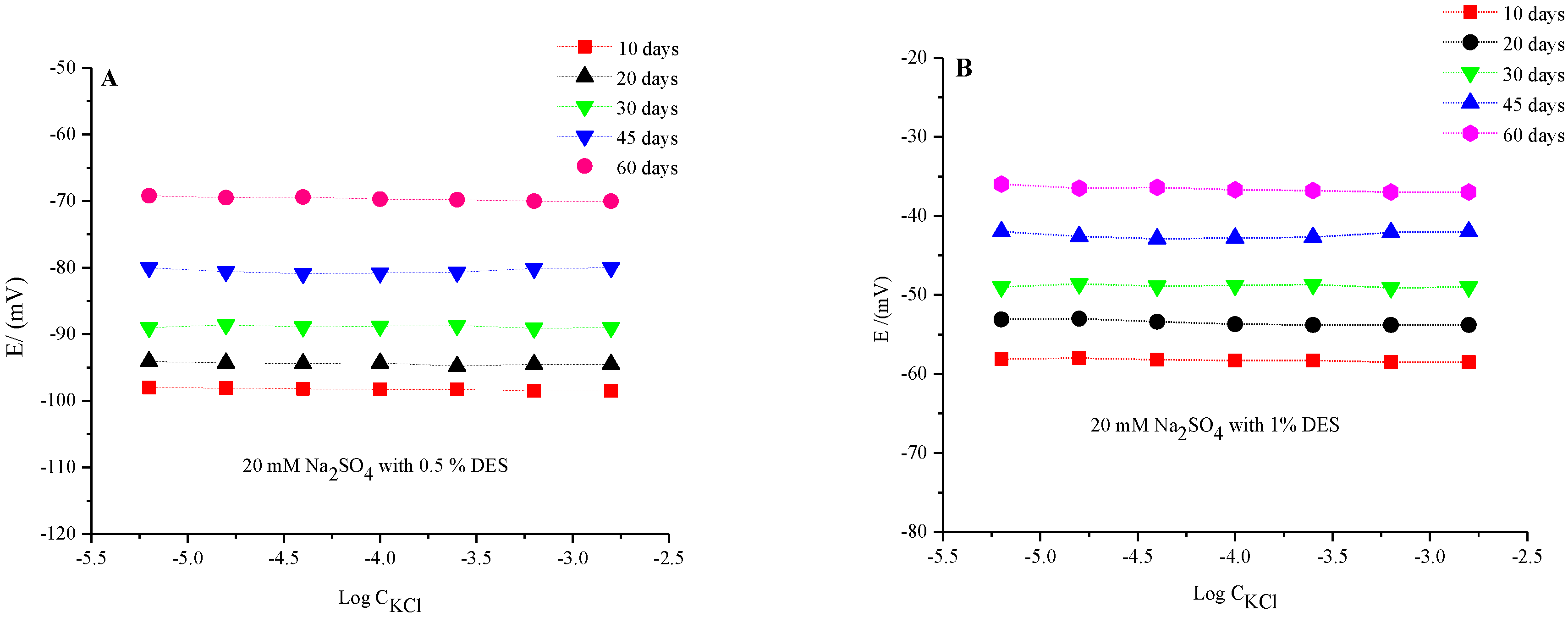 Chemosensors 10 00216 g006