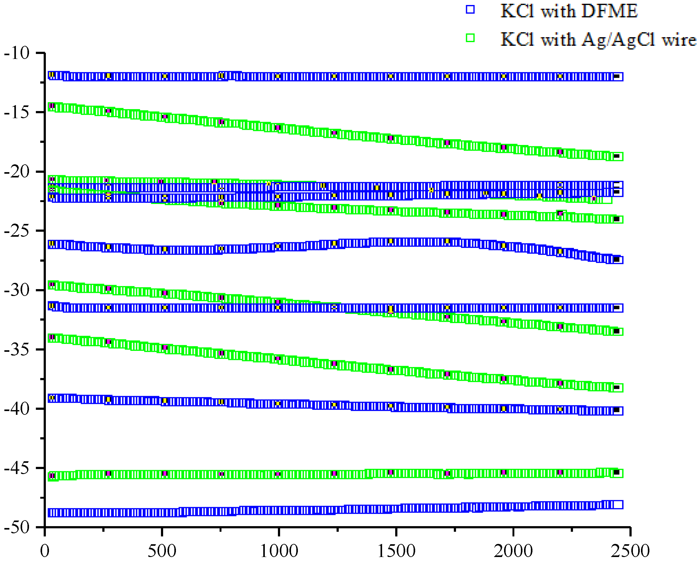 Chemosensors 10 00216 g007