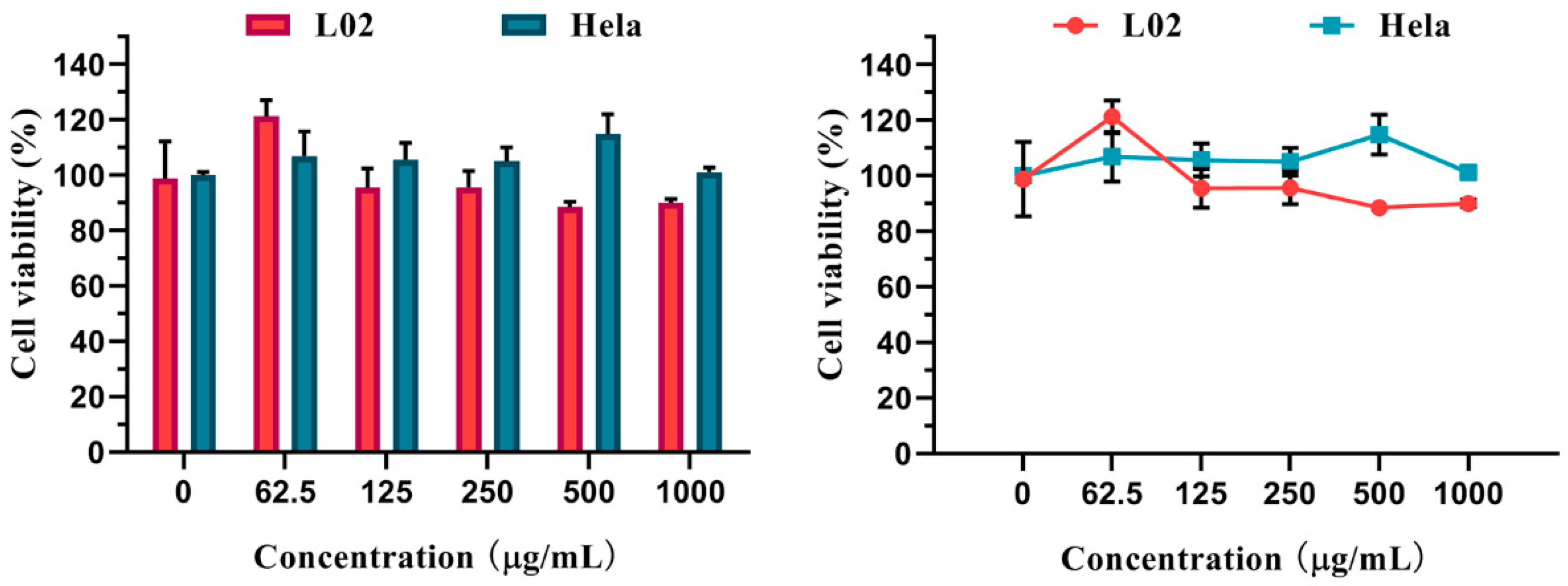 Chemosensors 10 00219 g003