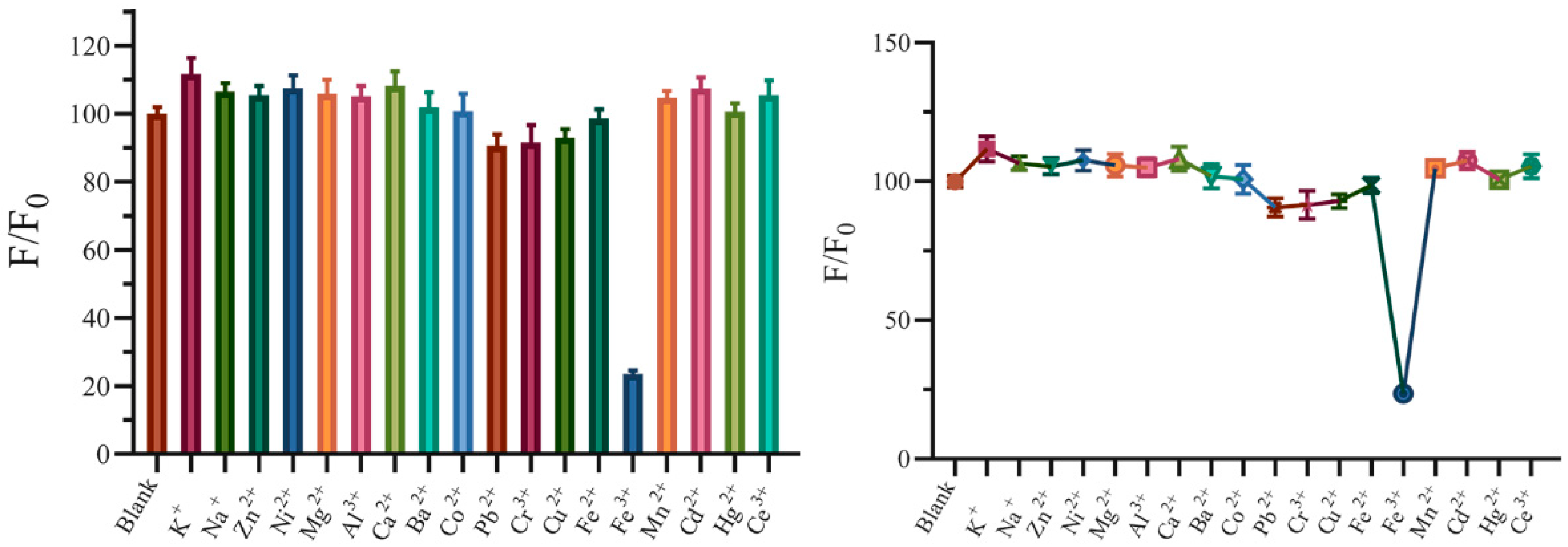 Chemosensors 10 00219 g006