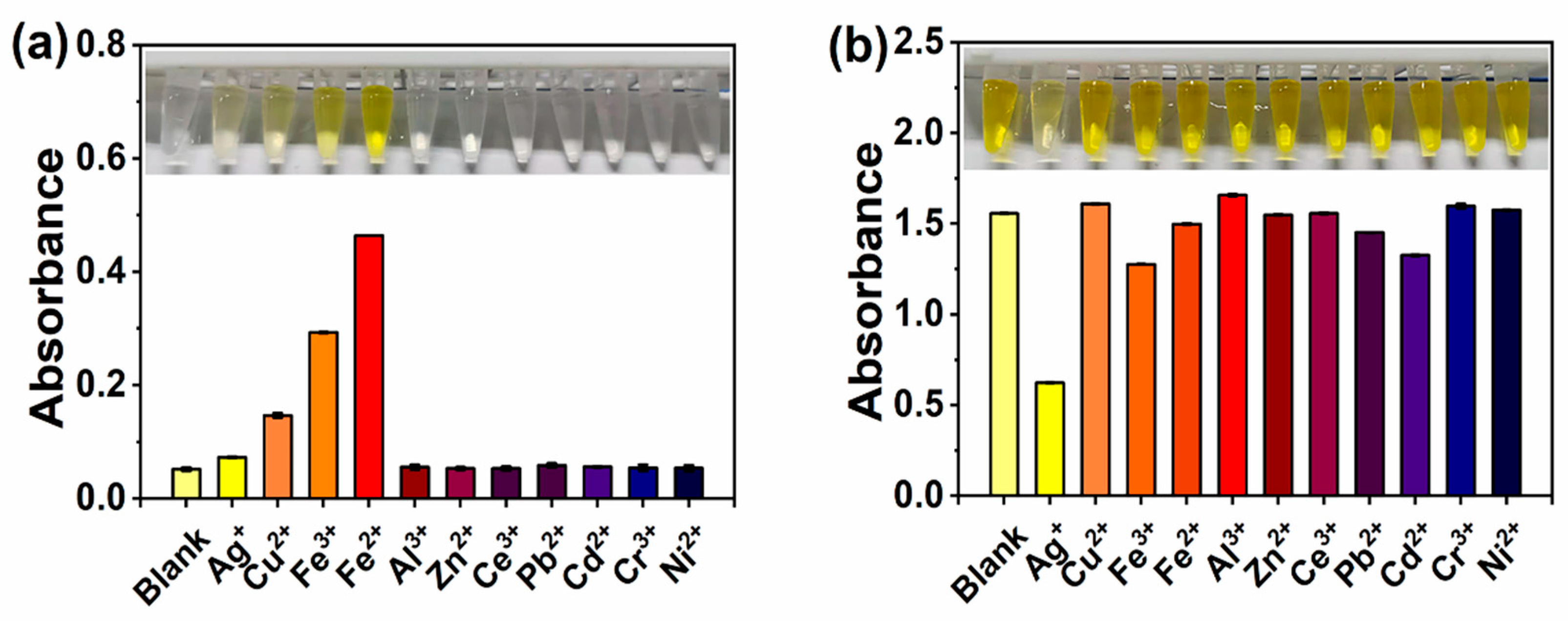 Chemosensors 10 00222 g001