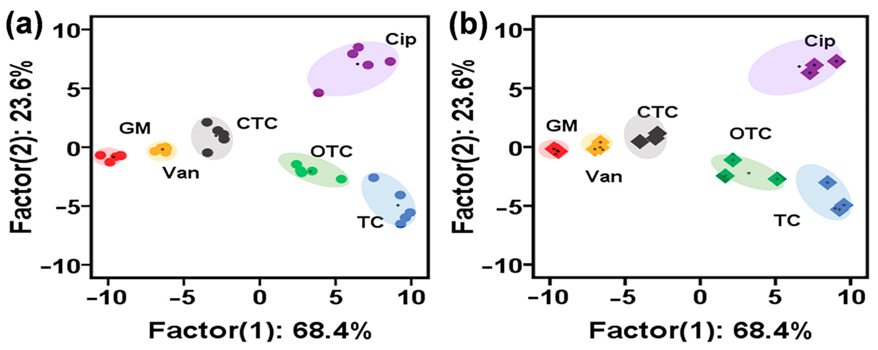 Chemosensors 10 00222 g004