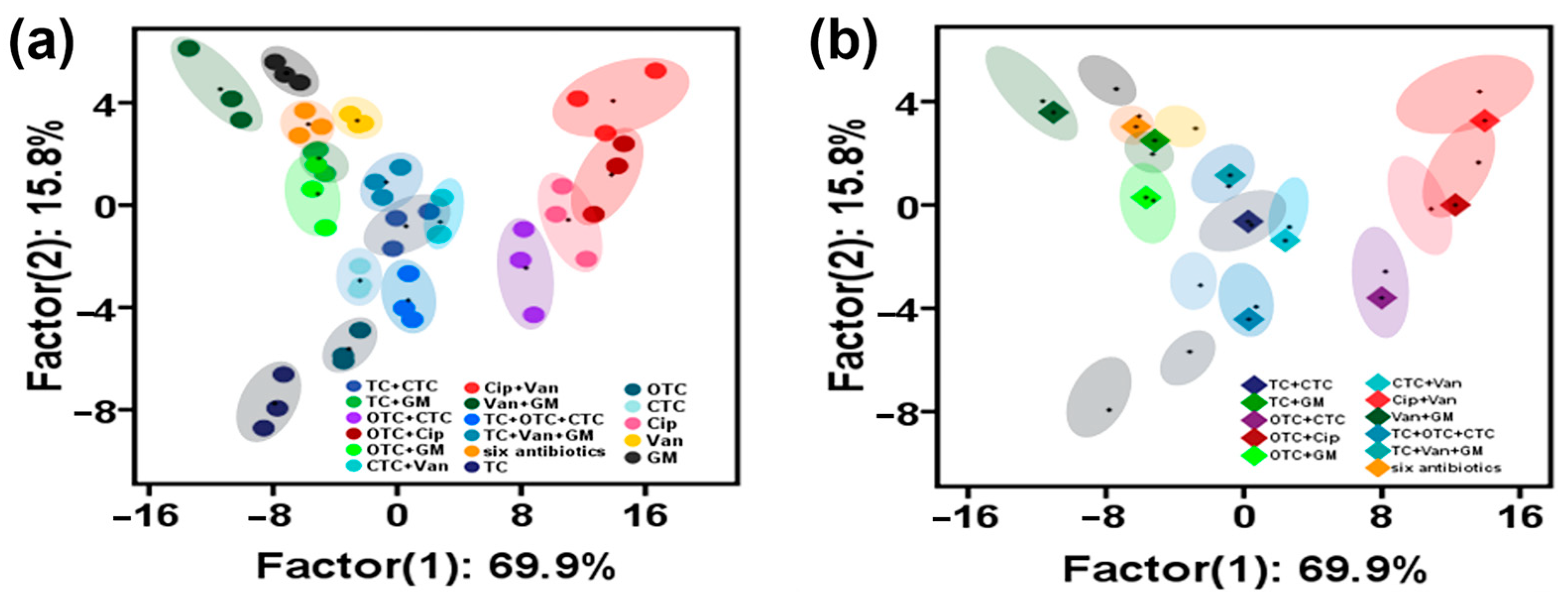 Chemosensors 10 00222 g005