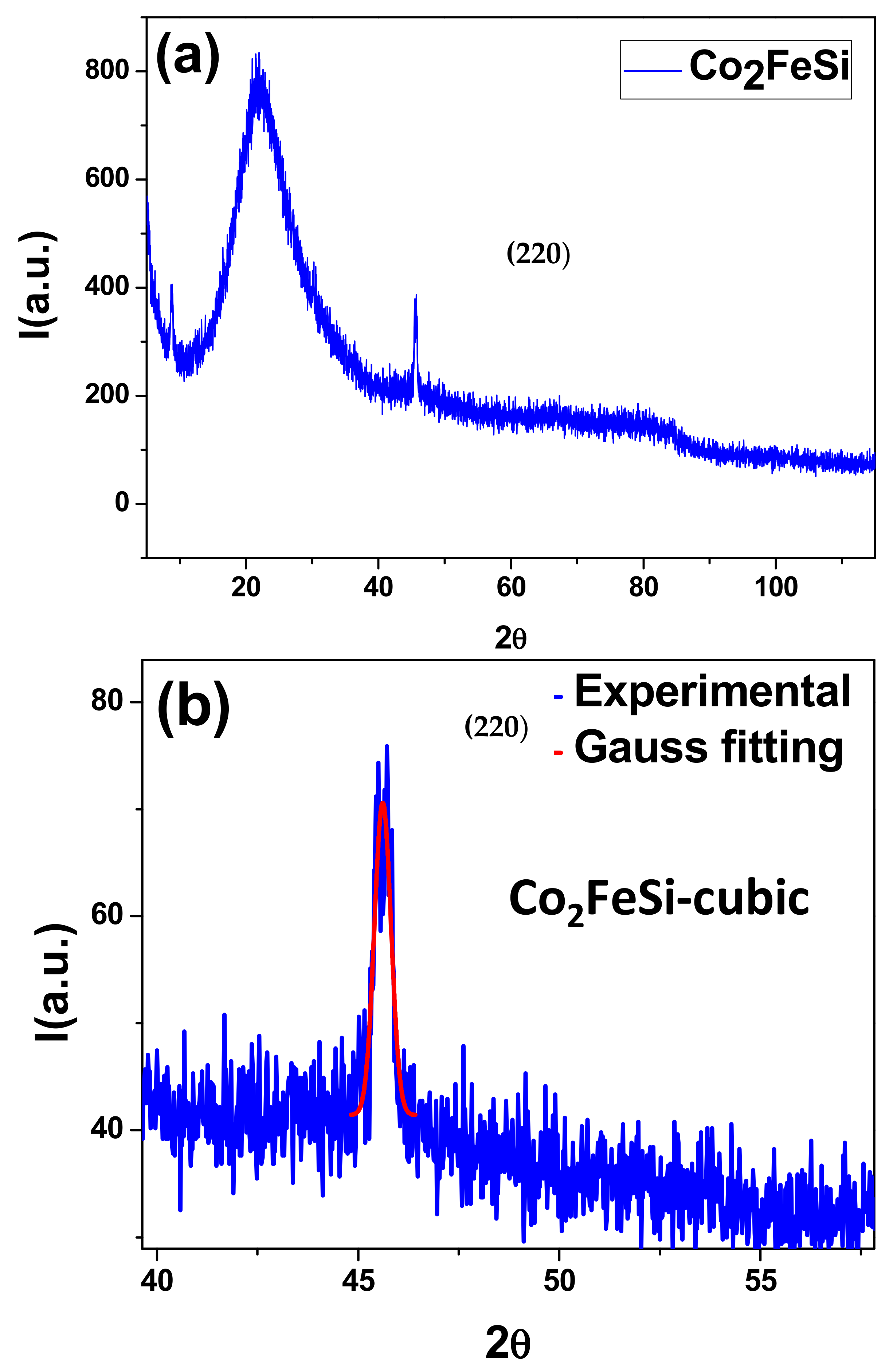 Chemosensors 10 00225 g002