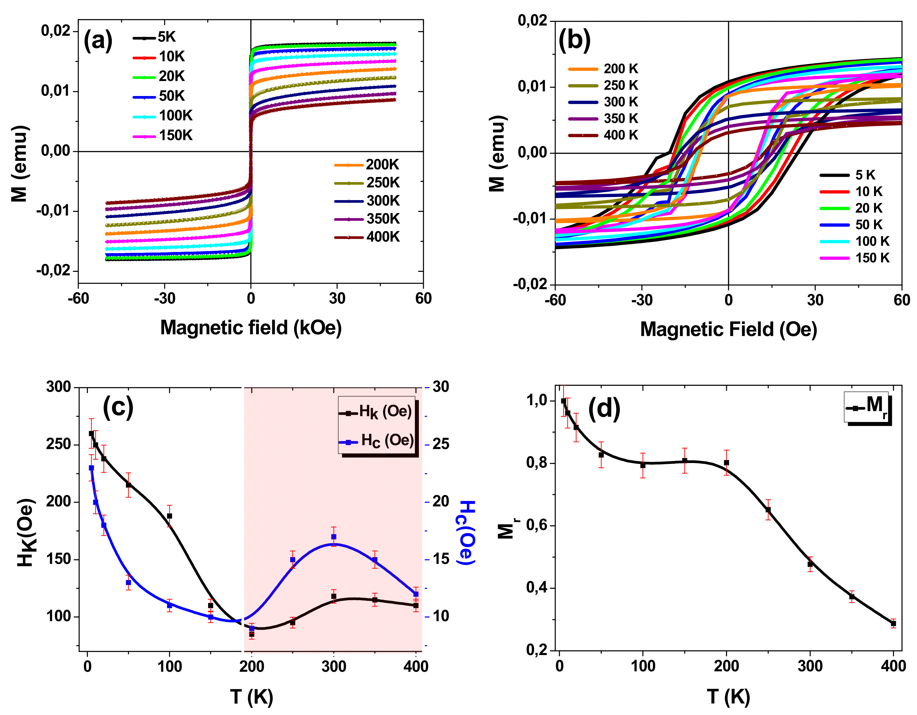 Chemosensors 10 00225 g003