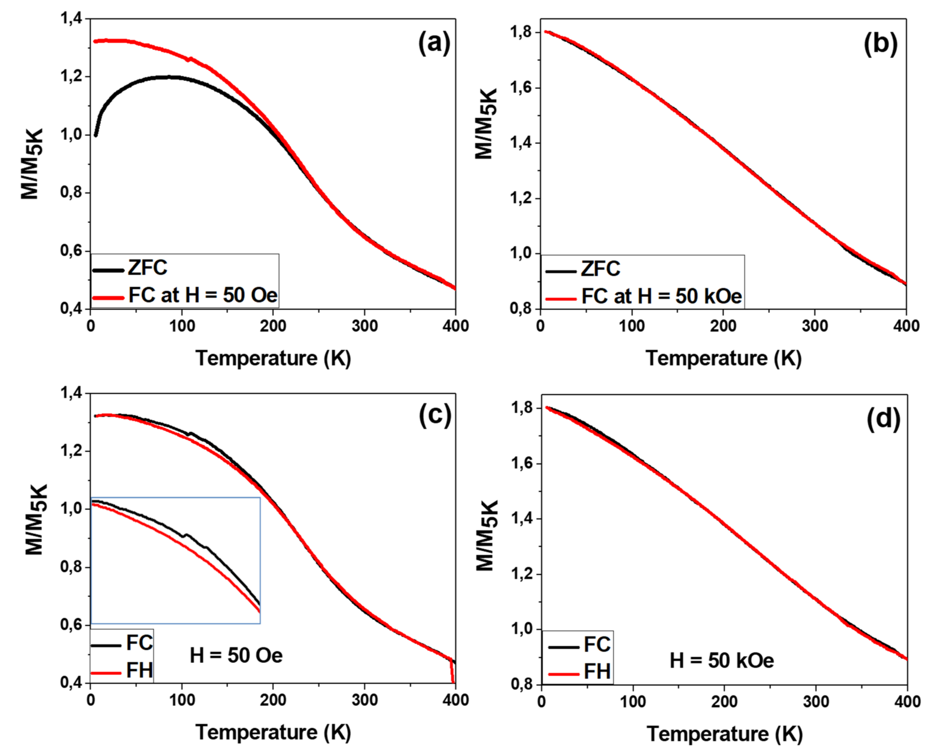 Chemosensors 10 00225 g004