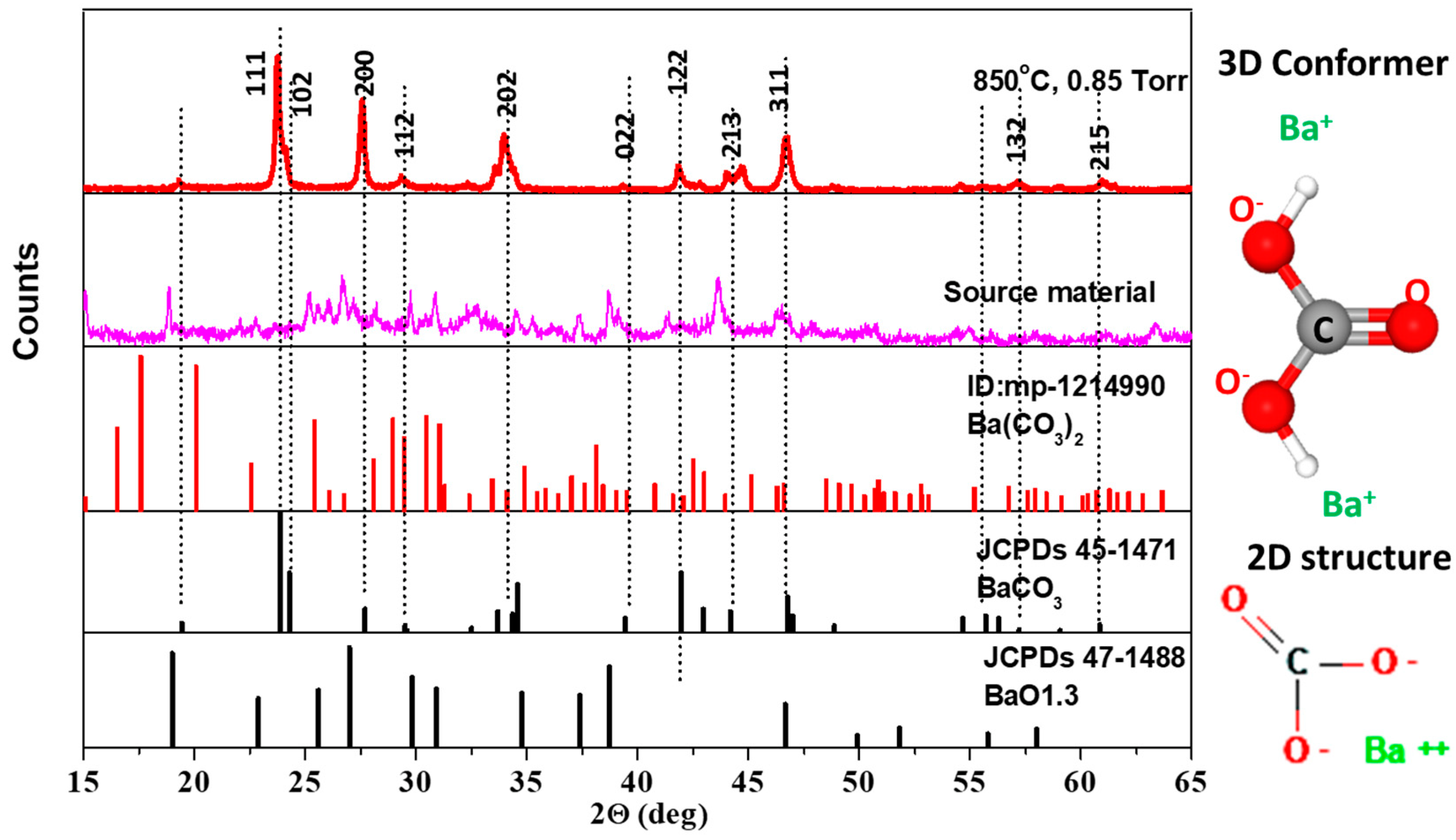 Chemosensors 10 00230 g004