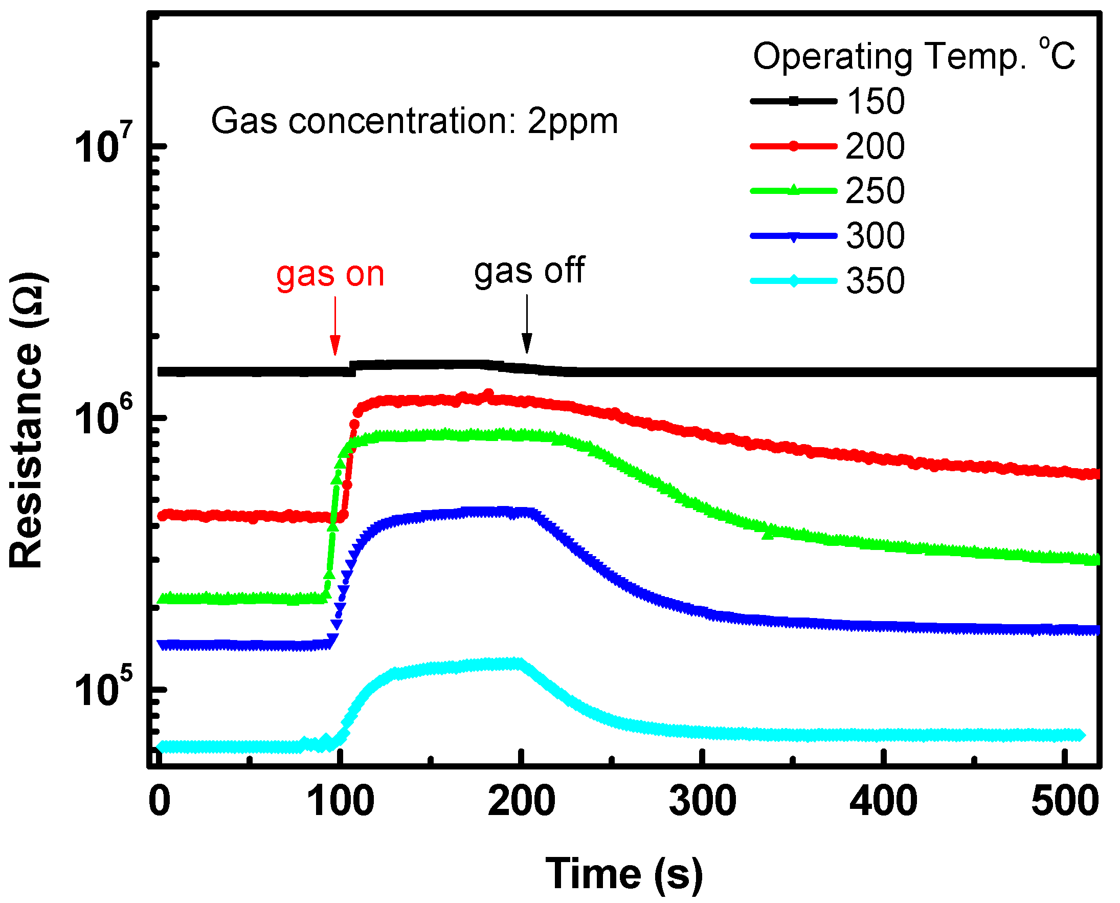 Chemosensors 10 00230 g005