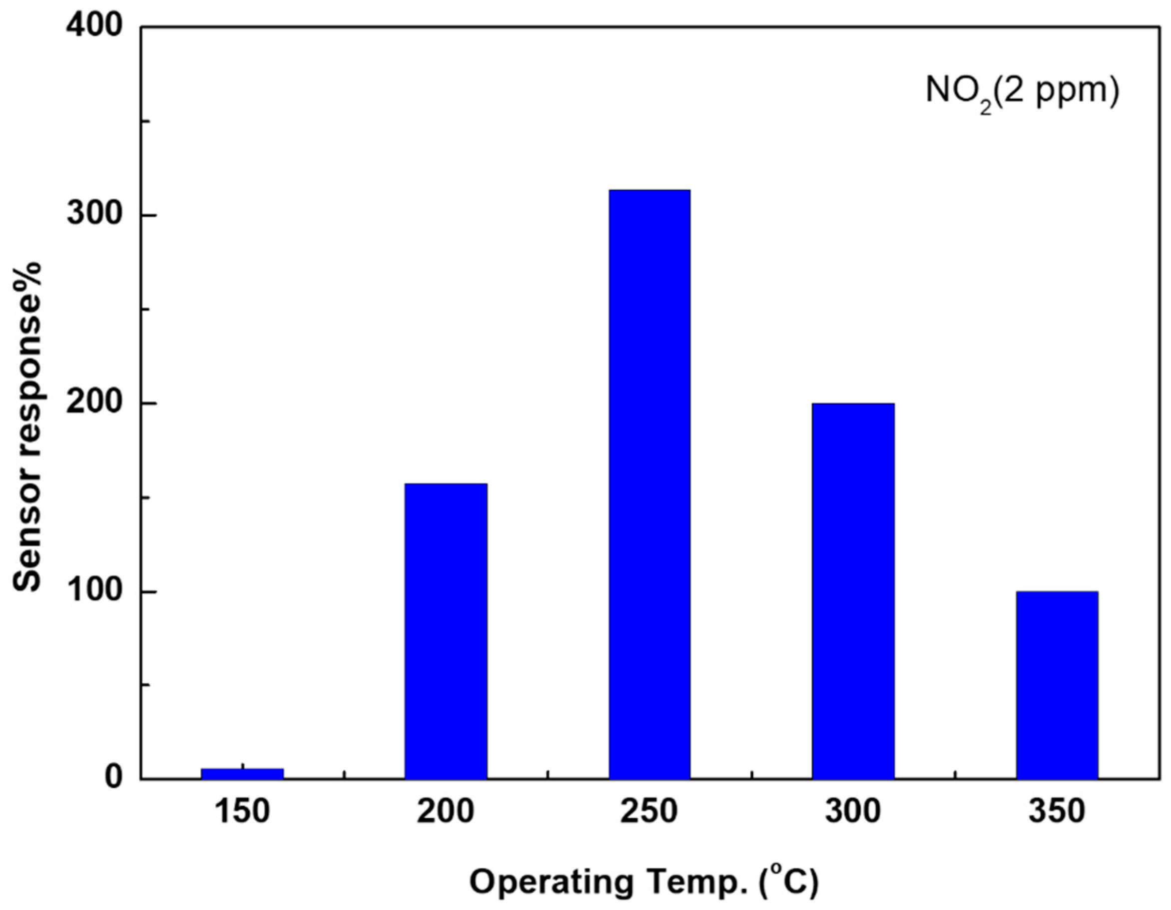 Chemosensors 10 00230 g006